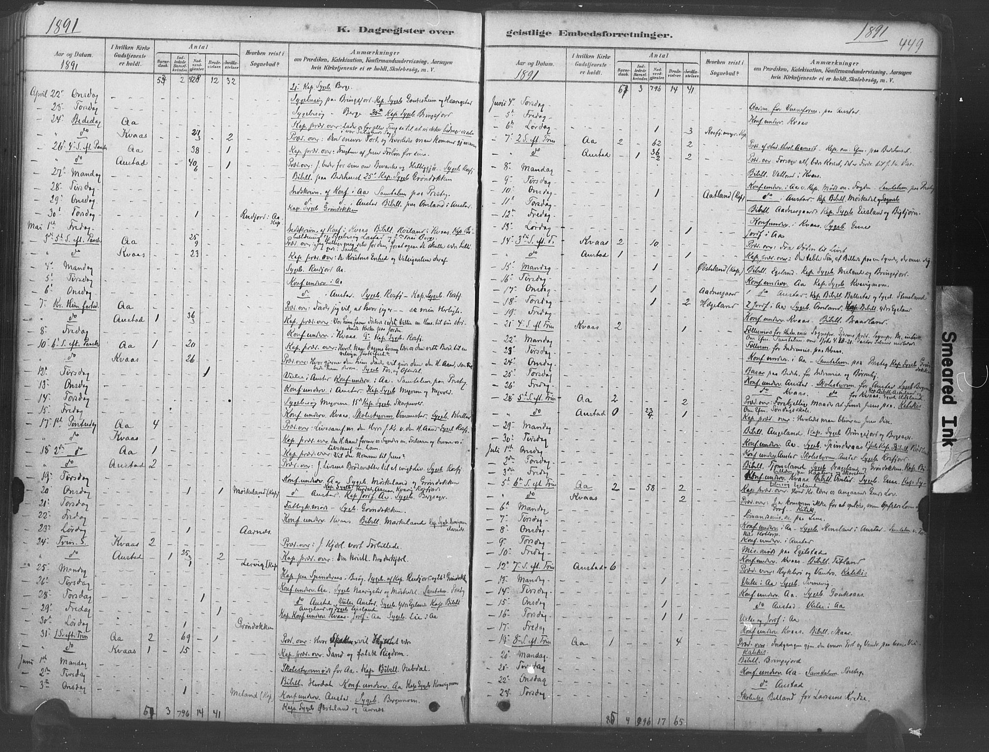 Lyngdal sokneprestkontor, AV/SAK-1111-0029/F/Fa/Fac/L0011: Parish register (official) no. A 11, 1878-1893, p. 449