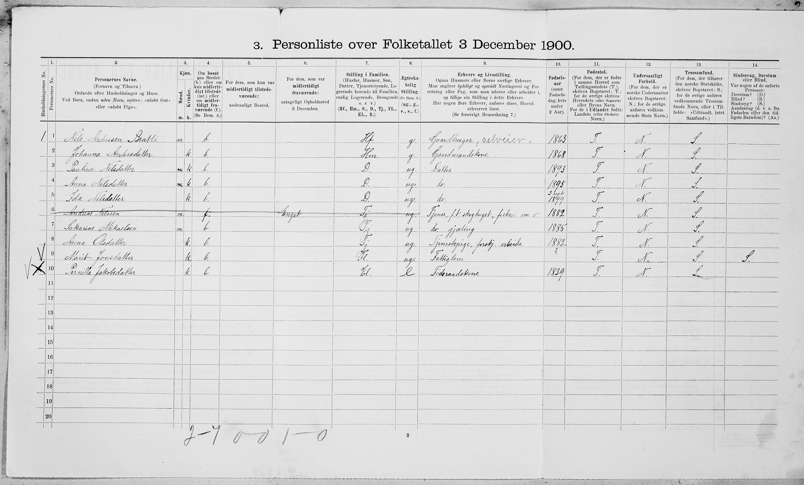 SAT, 1900 census for Vefsn, 1900, p. 966