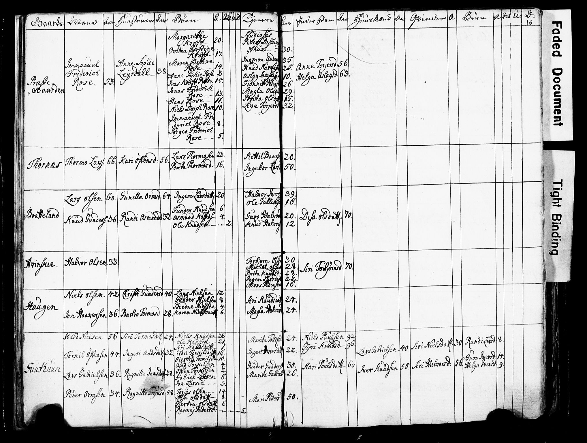 Fylkesmannen i Rogaland, SAST/A-101928/99/3/325/325CA/L0016: SJELEREGISTER RYFYLKE PRESTEGJELD, 1758, p. 16