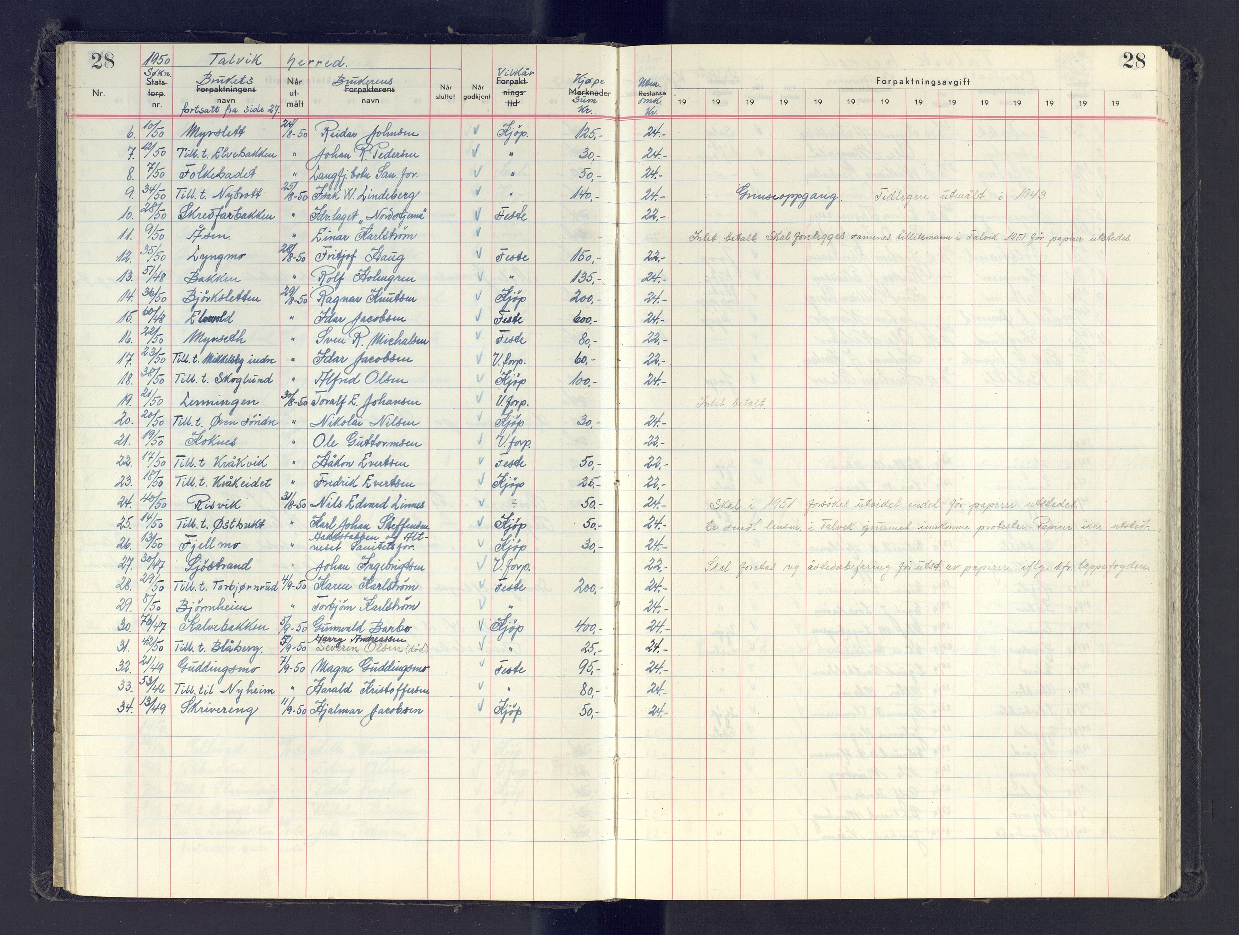 Finnmark jordsalgskommisjon/jordsalgskontor og Statskog SF Finnmark jordsalgskontor, AV/SATØ-S-1443/J/Jb/L0001: Protokoll for salg og forpaktning, 1948-1958, p. 28