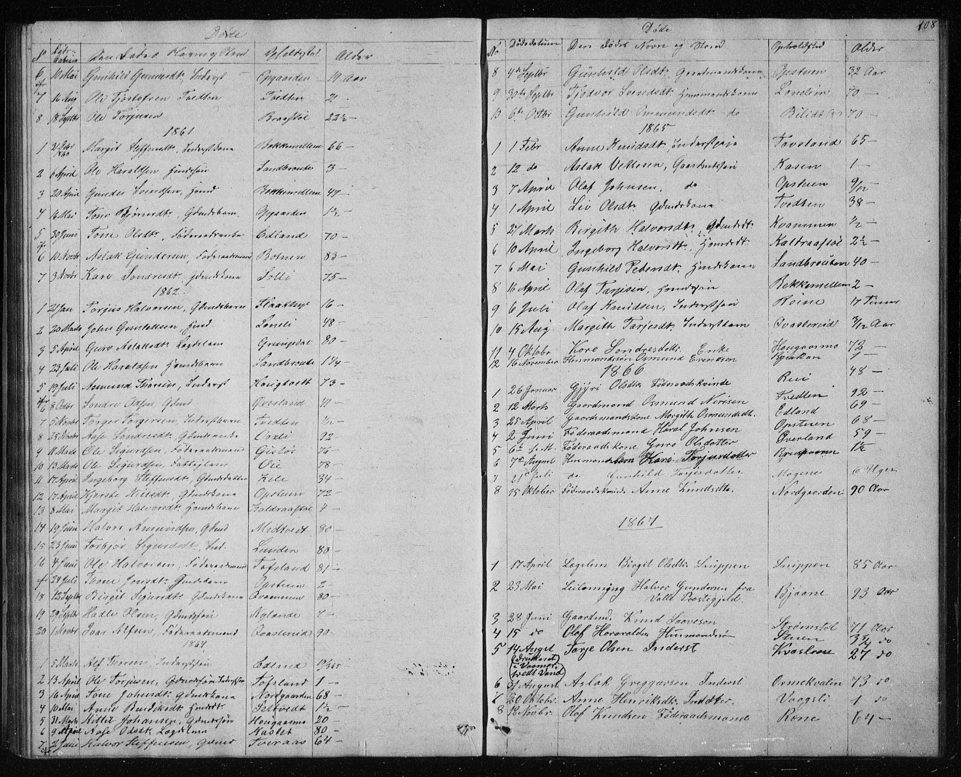 Vinje kirkebøker, SAKO/A-312/G/Gc/L0001: Parish register (copy) no. III 1, 1850-1893, p. 108
