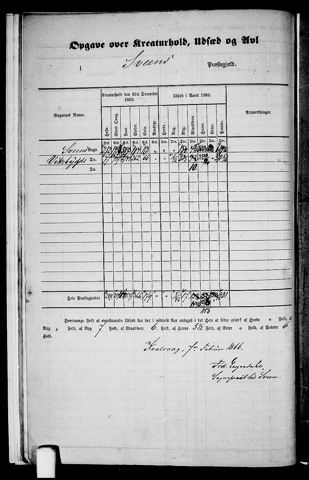 RA, 1865 census for Sveio, 1865, p. 9