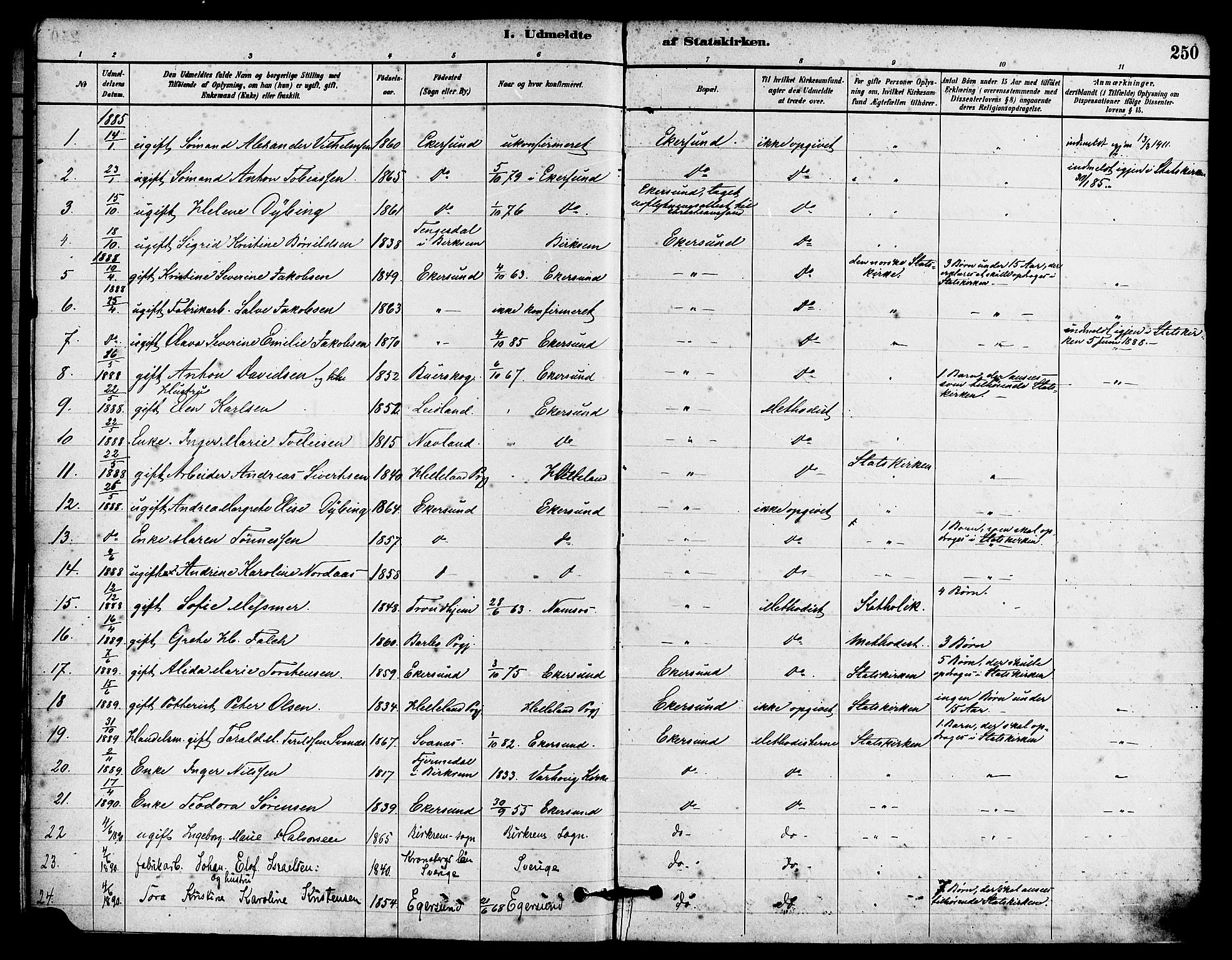 Eigersund sokneprestkontor, SAST/A-101807/S08/L0015: Parish register (official) no. A 15, 1879-1892, p. 250