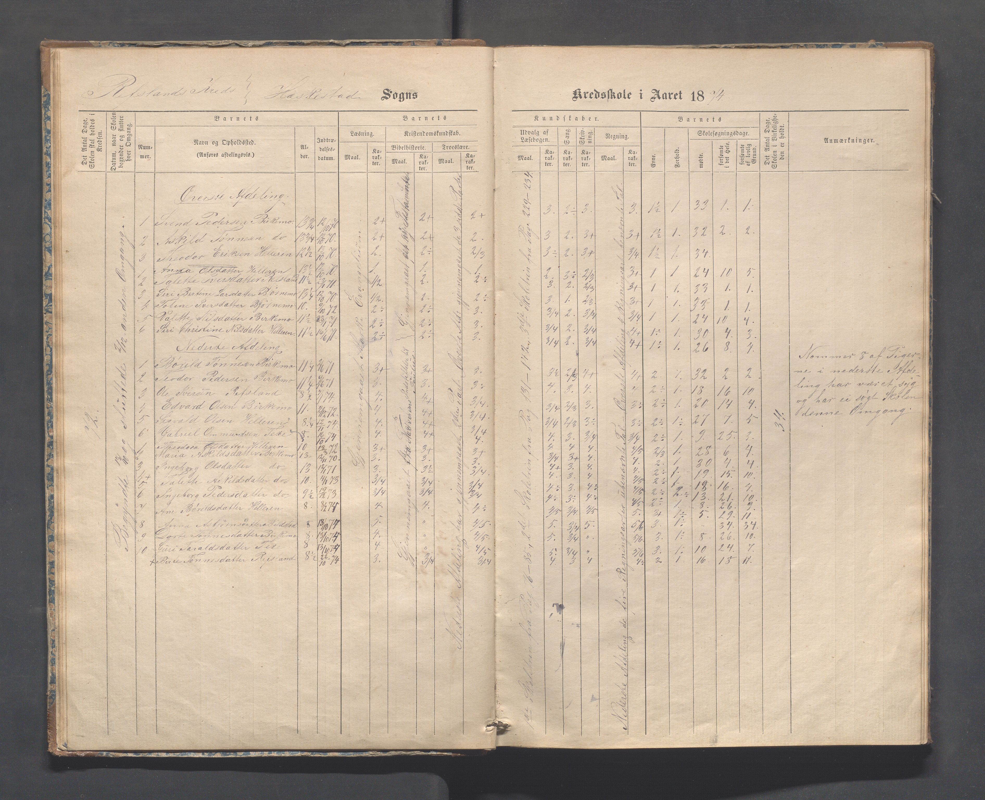 Heskestad kommune - Refsland skolekrets, IKAR/K-101746/H/L0001: Skoleprotokoll - Refsland og Eide, 1870-1892, p. 12