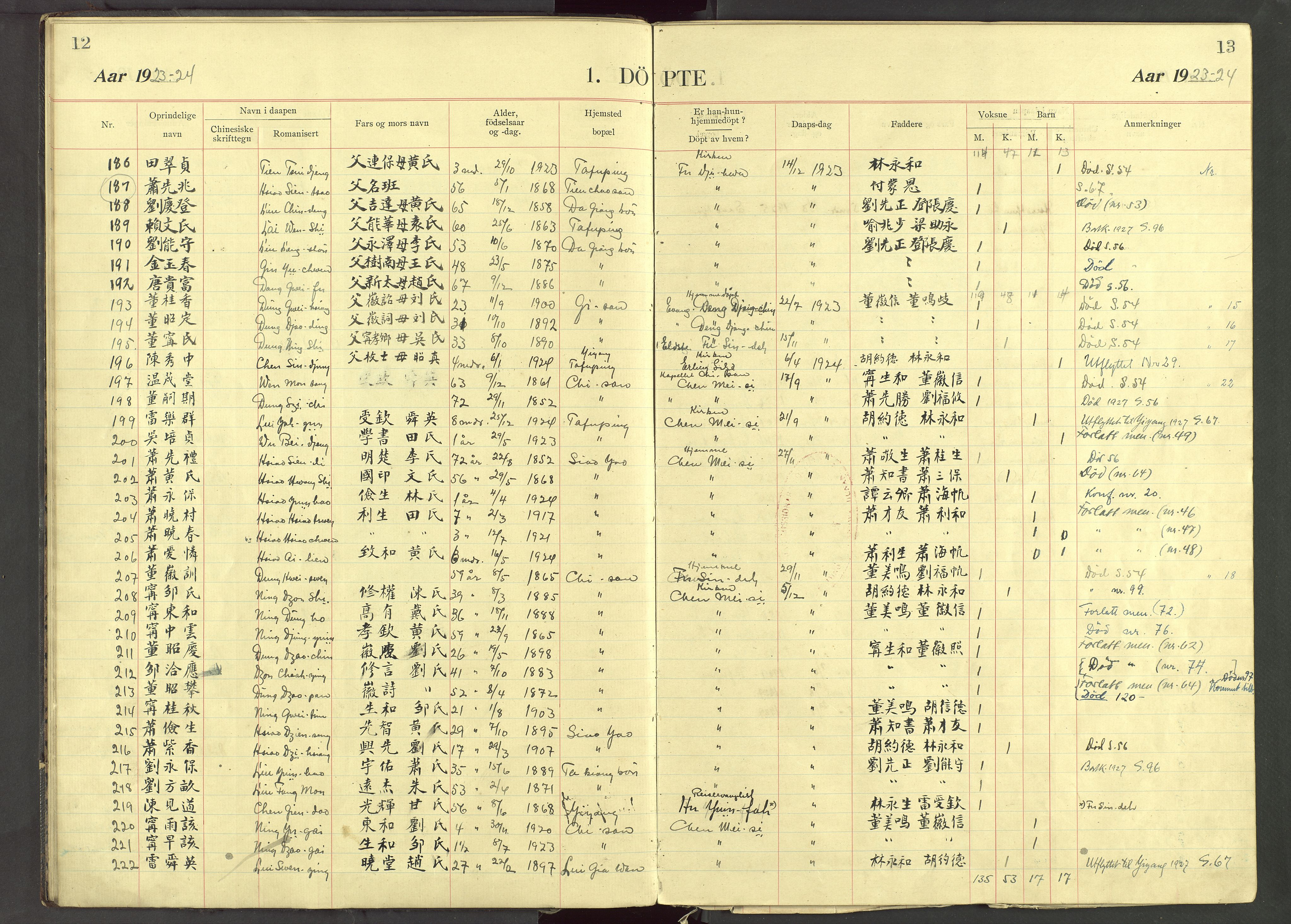 Det Norske Misjonsselskap - utland - Kina (Hunan), VID/MA-A-1065/Dm/L0088: Parish register (official) no. 126, 1909-1948, p. 12-13