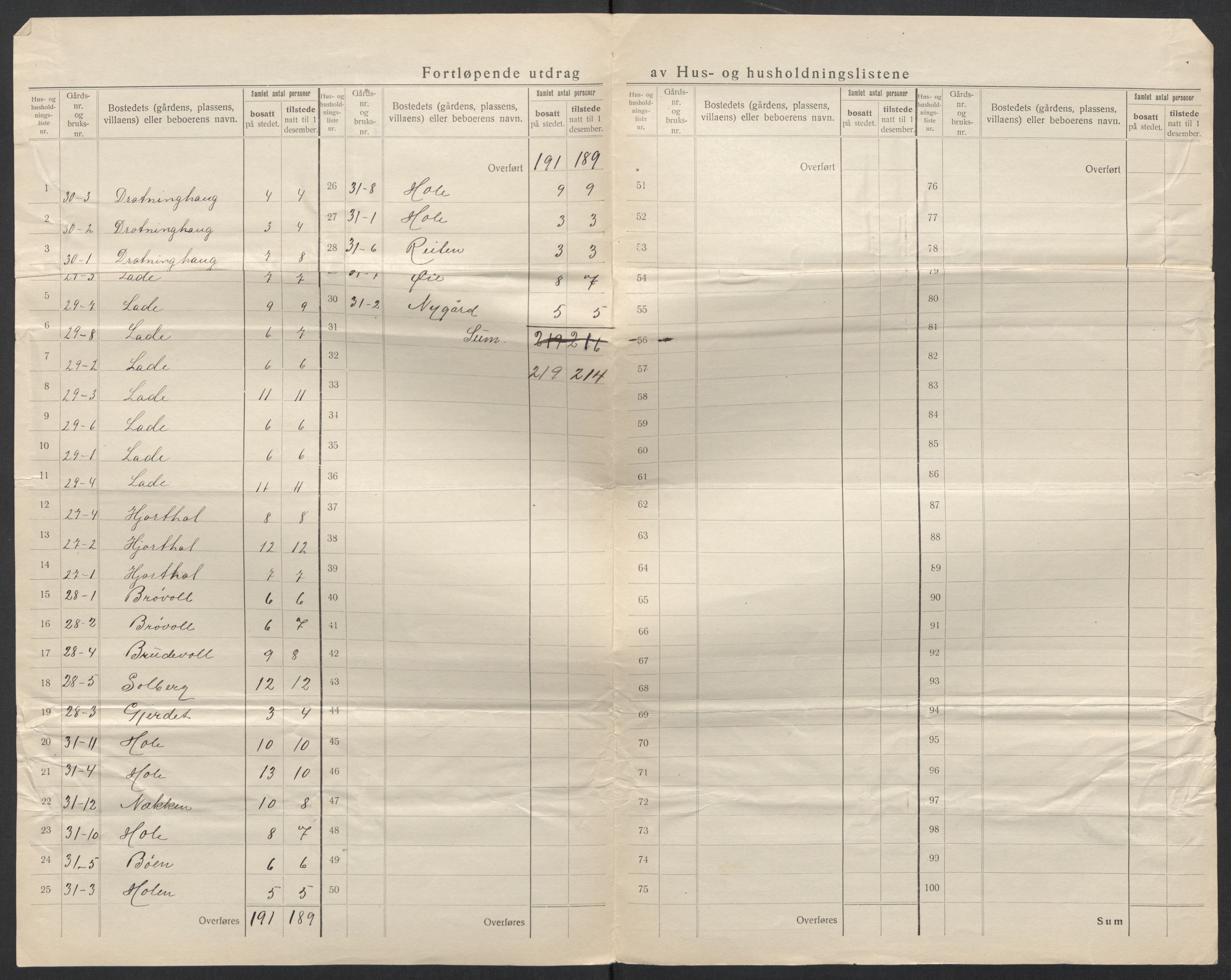 SAT, 1920 census for Sykkylven, 1920, p. 29