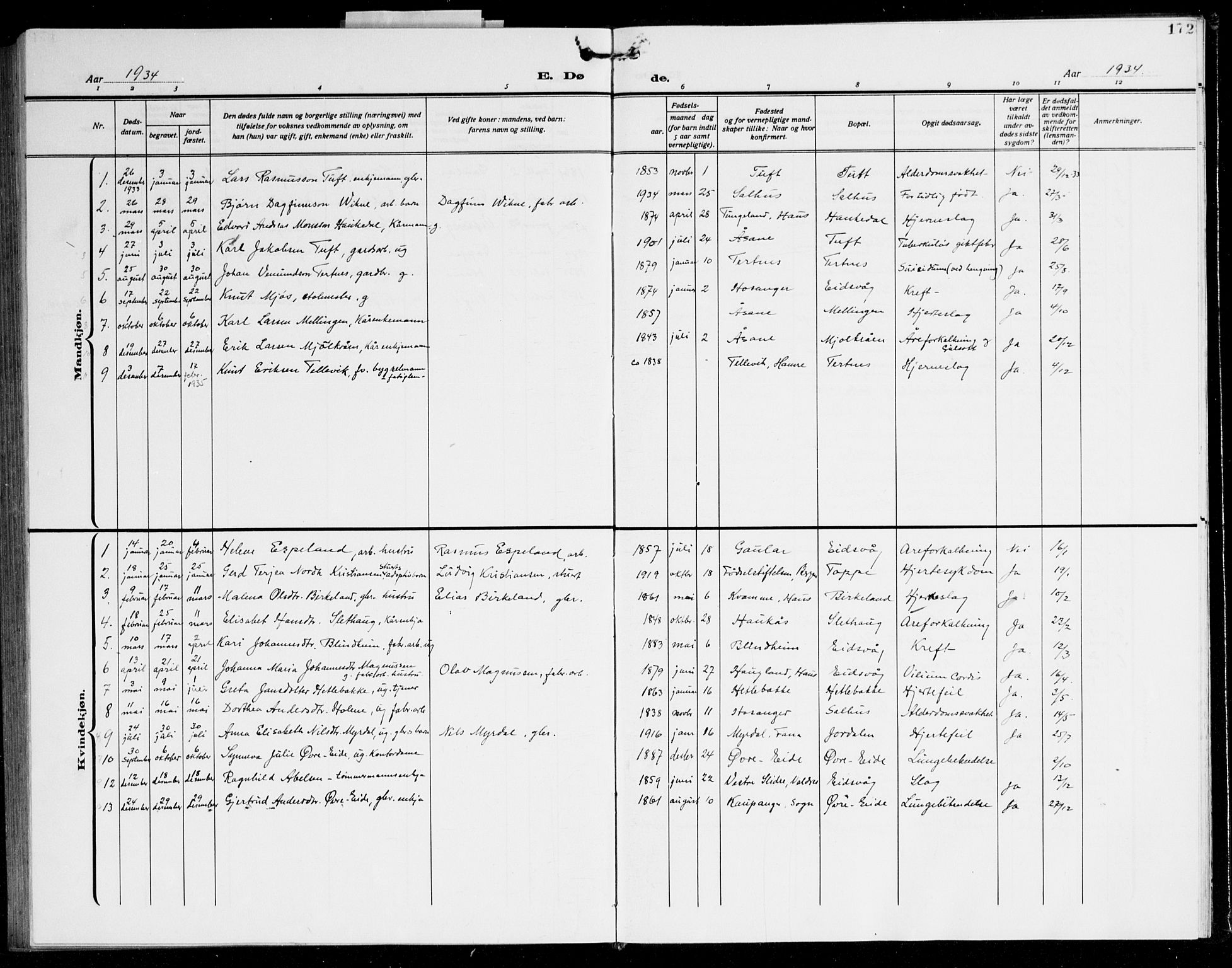 Åsane sokneprestembete, AV/SAB-A-79401/H/Hab: Parish register (copy) no. A 5, 1928-1943, p. 172