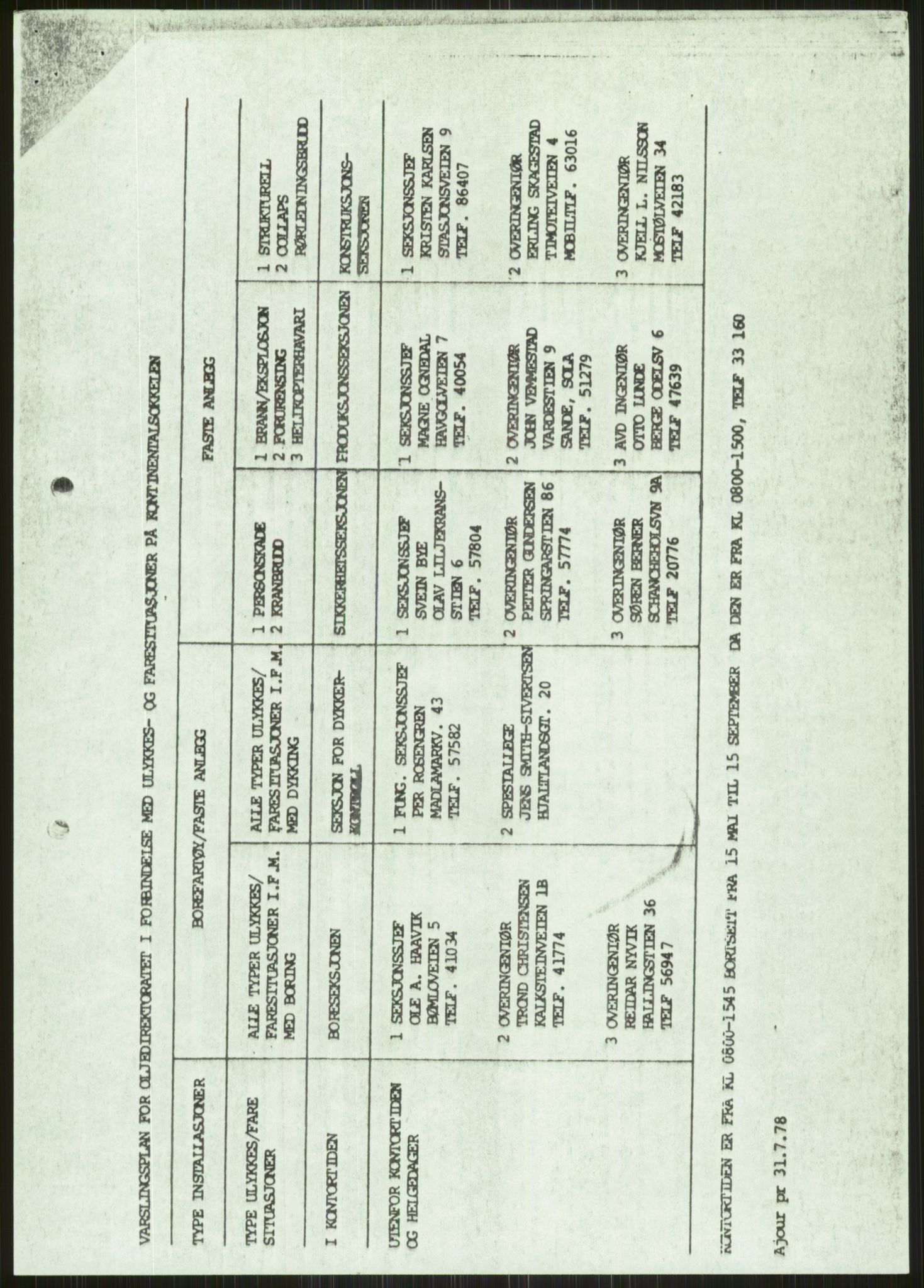 Justisdepartementet, Granskningskommisjonen ved Alexander Kielland-ulykken 27.3.1980, AV/RA-S-1165/D/L0010: E CFEM (E20-E35 av 35)/G Oljedirektoratet (Doku.liste + G1-G3, G6-G8 av 8), 1980-1981, p. 675