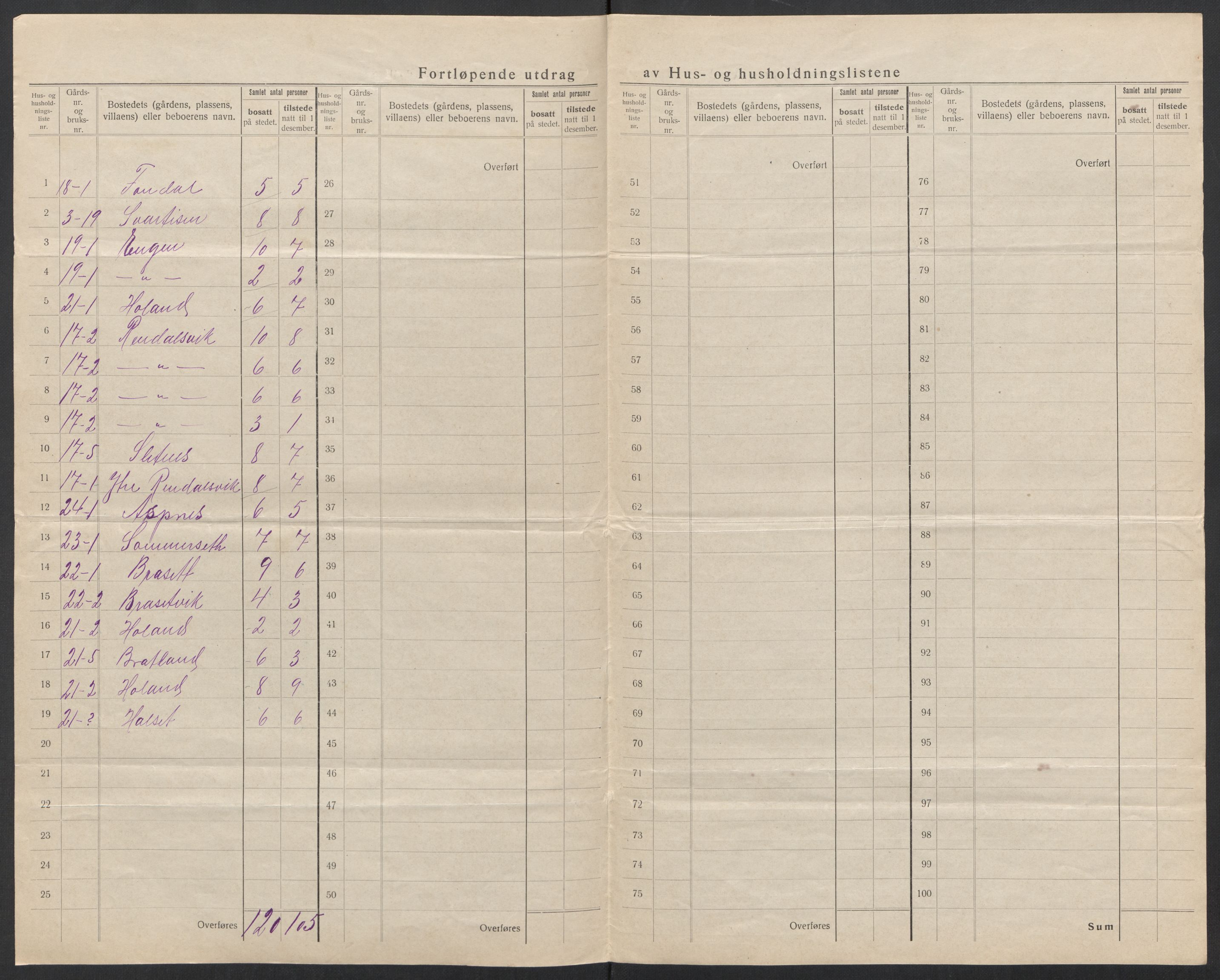 SAT, 1920 census for Meløy, 1920, p. 19