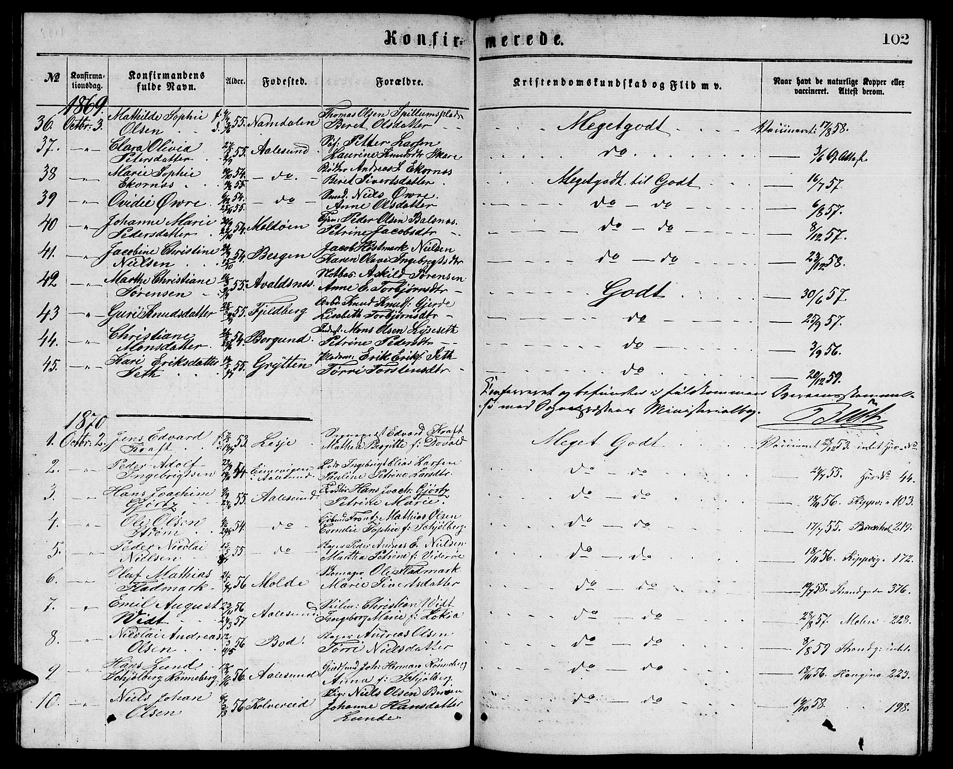 Ministerialprotokoller, klokkerbøker og fødselsregistre - Møre og Romsdal, SAT/A-1454/529/L0465: Parish register (copy) no. 529C02, 1868-1877, p. 102