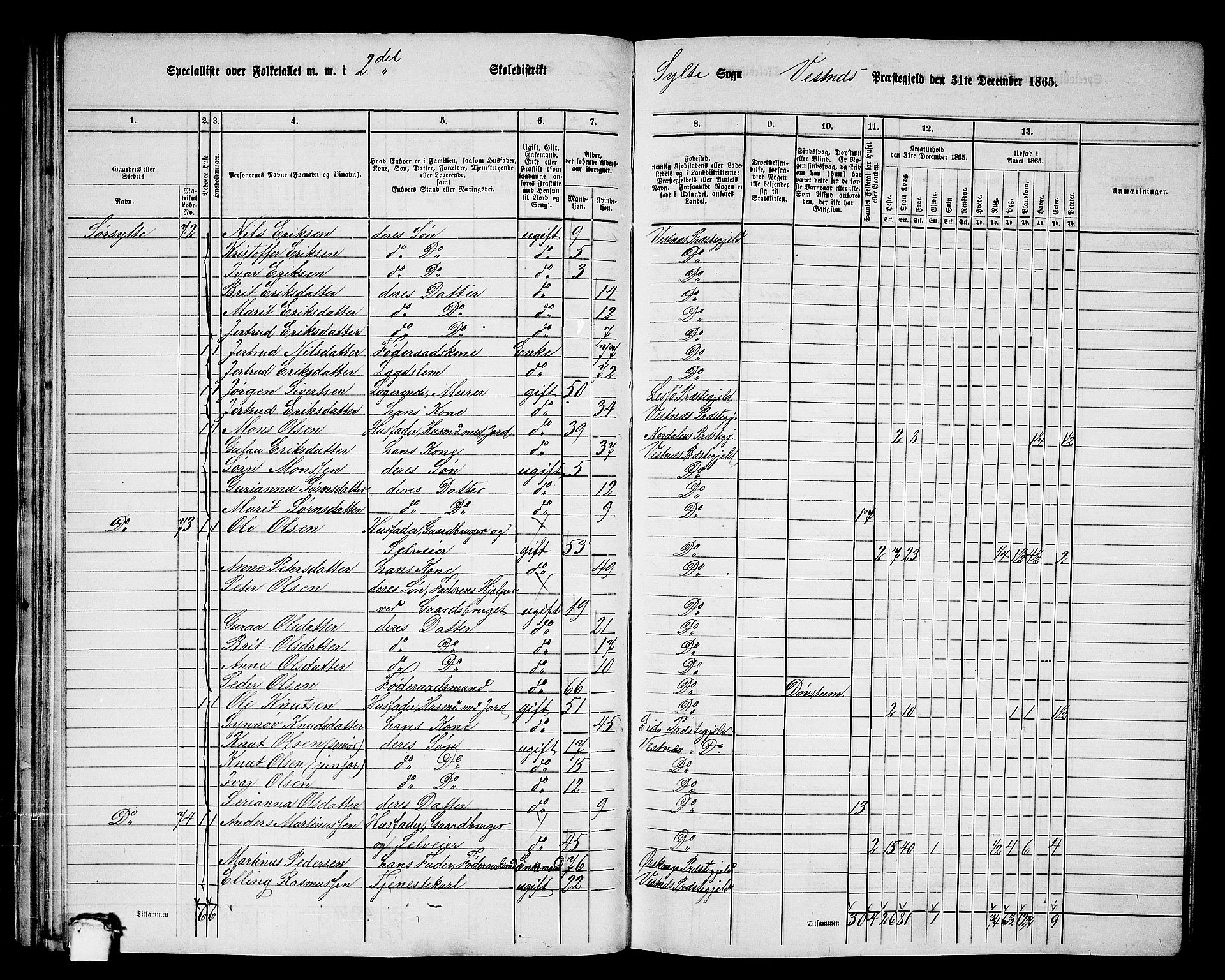 RA, 1865 census for Vestnes, 1865, p. 52