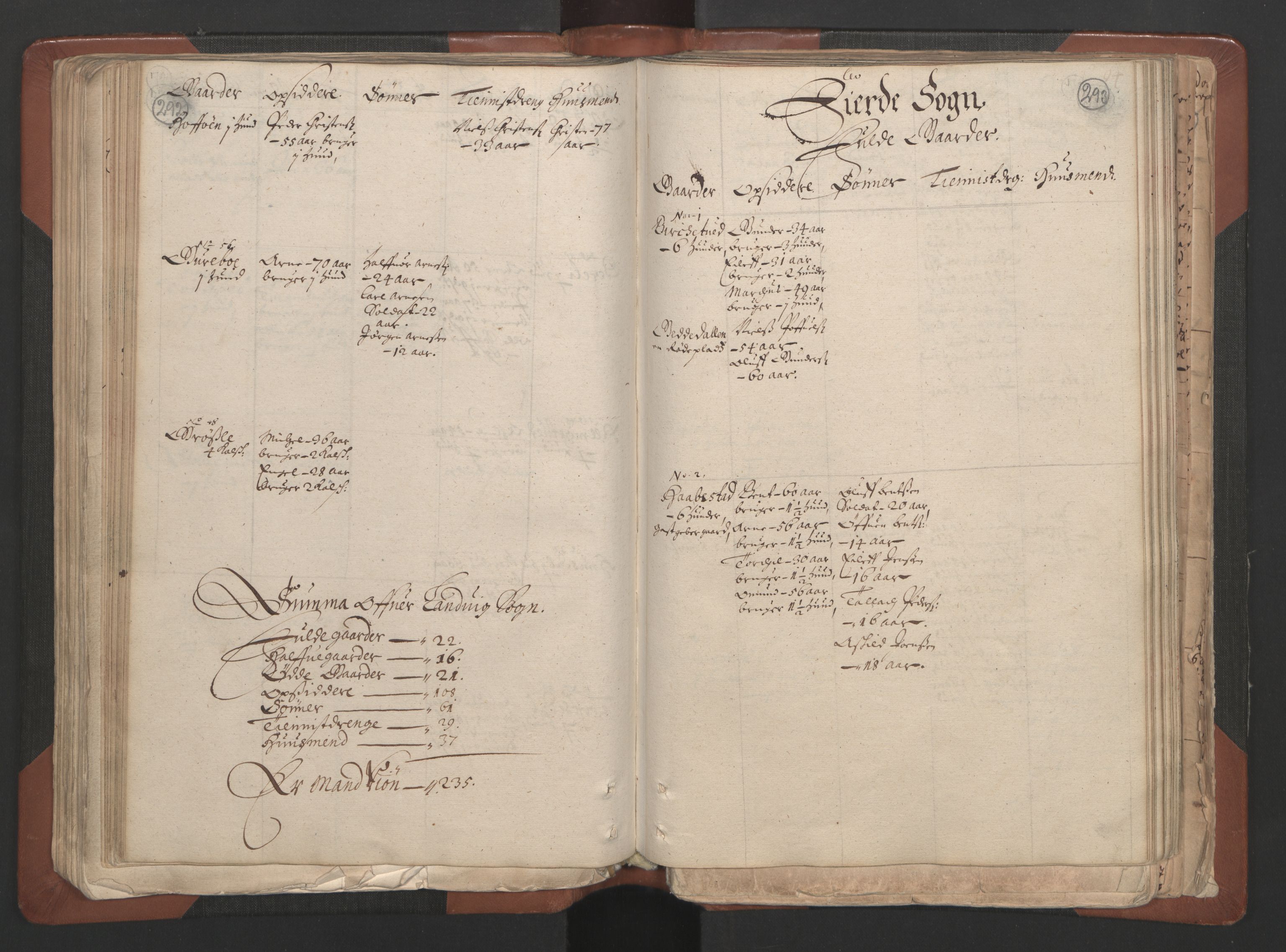 RA, Bailiff's Census 1664-1666, no. 7: Nedenes fogderi, 1664-1666, p. 292-293
