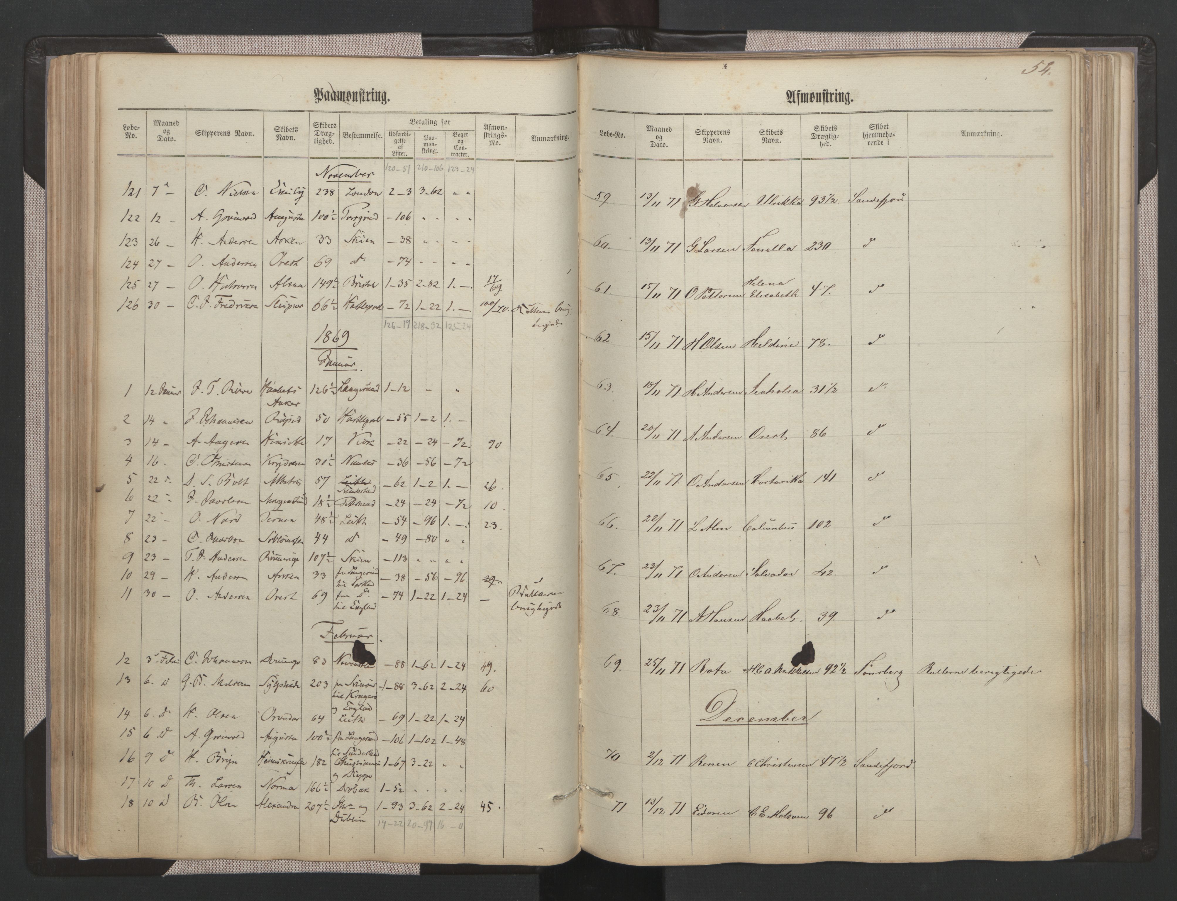 Sandefjord innrulleringskontor, AV/SAKO-A-788/H/Ha/L0001: Mønstringsjournal, 1860-1889, p. 54