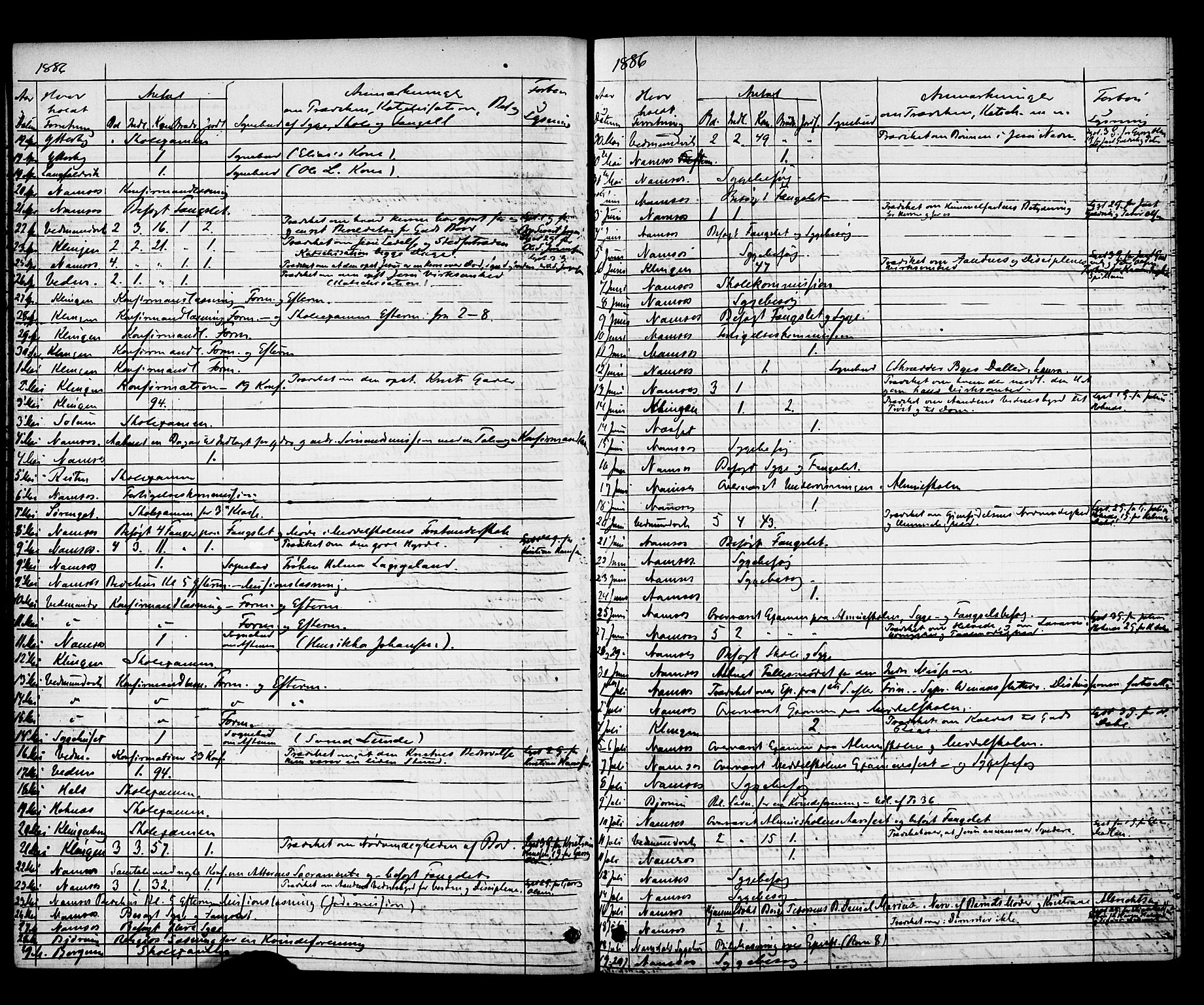 Ministerialprotokoller, klokkerbøker og fødselsregistre - Nord-Trøndelag, AV/SAT-A-1458/768/L0571: Parish register (official) no. 768A06, 1869-1888