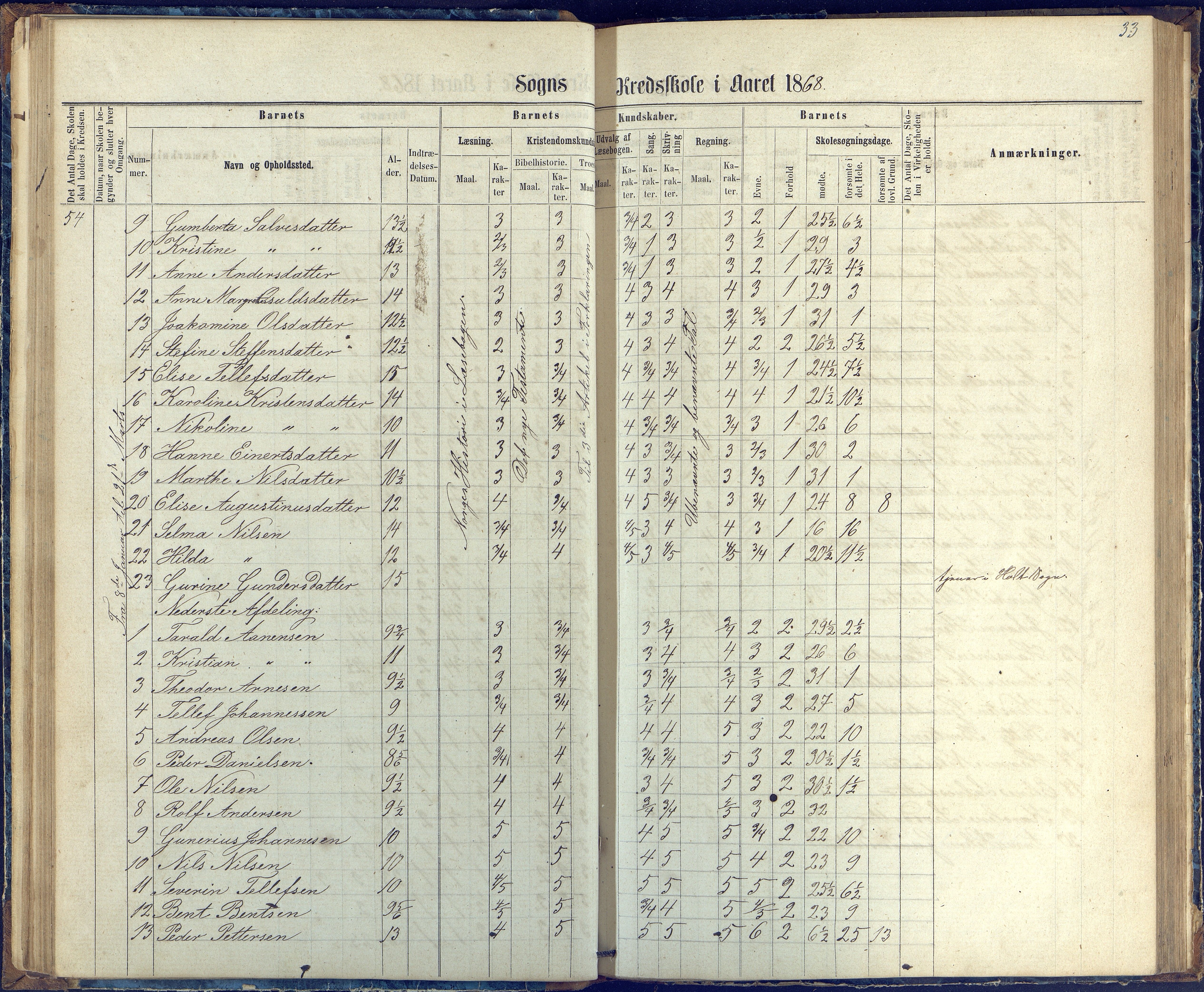 Øyestad kommune frem til 1979, AAKS/KA0920-PK/06/06G/L0002: Skoleprotokoll, 1863-1875, p. 33