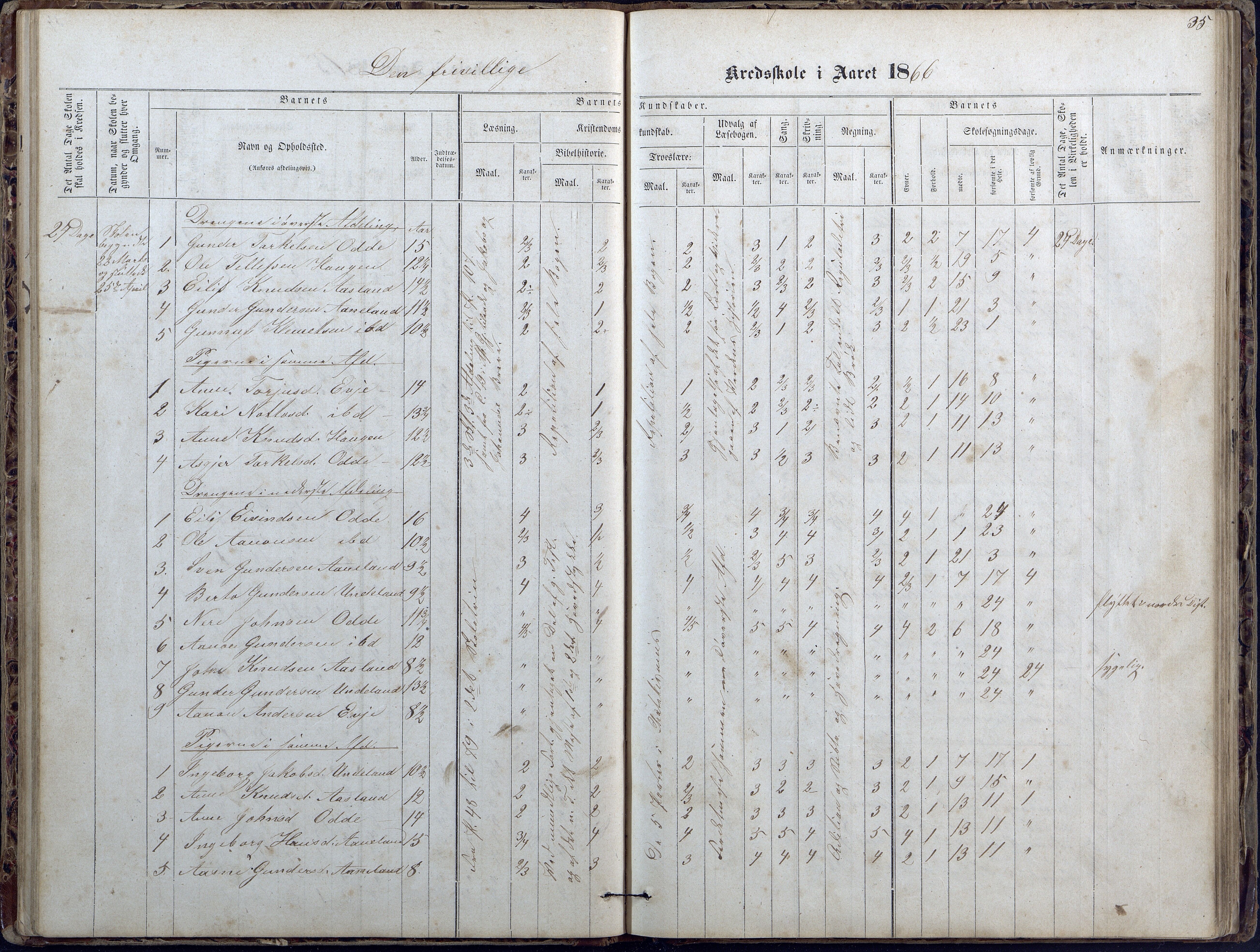 Evje kommune, Ånesland/Omland/Kleveland skolekrets, AAKS/KA0937-550f/F2/L0002: Protokoll for faste skoler i Aaneland, Kleveland og Omland kreds, 1863-1888, p. 35