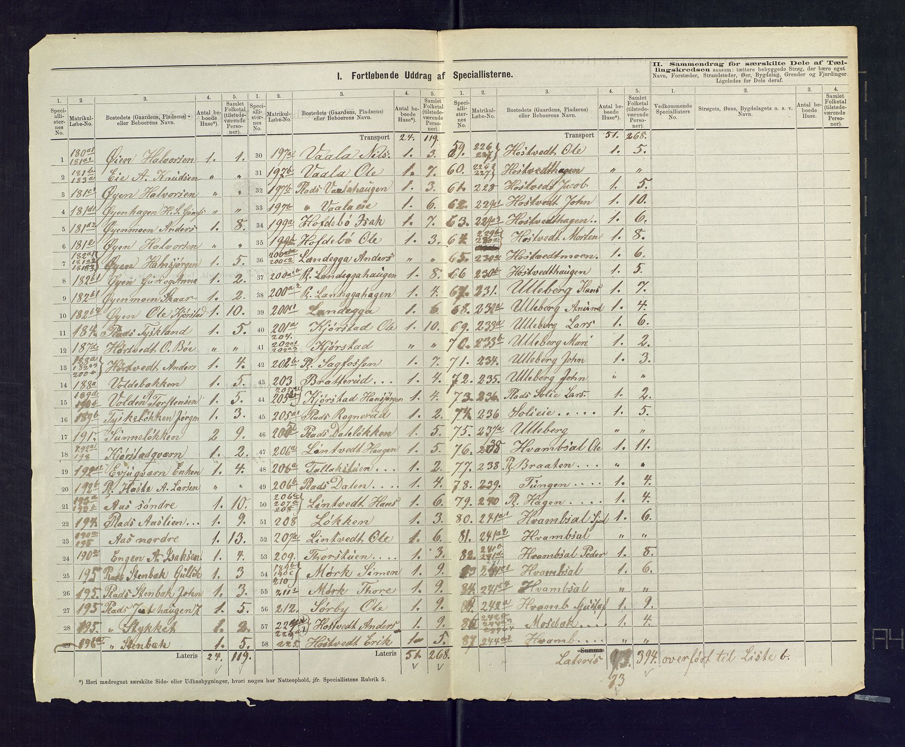 SAKO, 1875 census for 0629P Sandsvær, 1875, p. 31