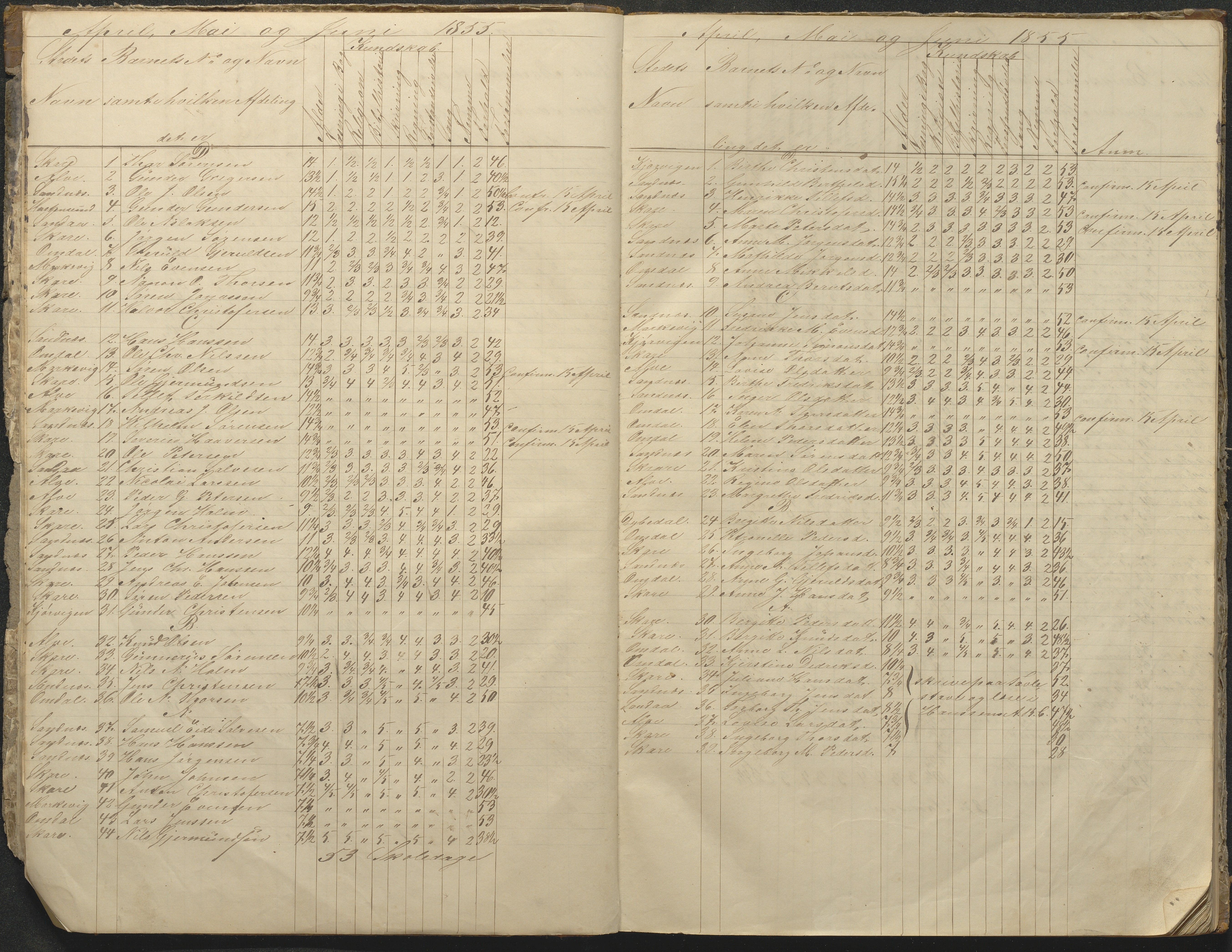 Tromøy kommune frem til 1971, AAKS/KA0921-PK/04/L0076: Sandnes - Karakterprotokoll, 1853-1870