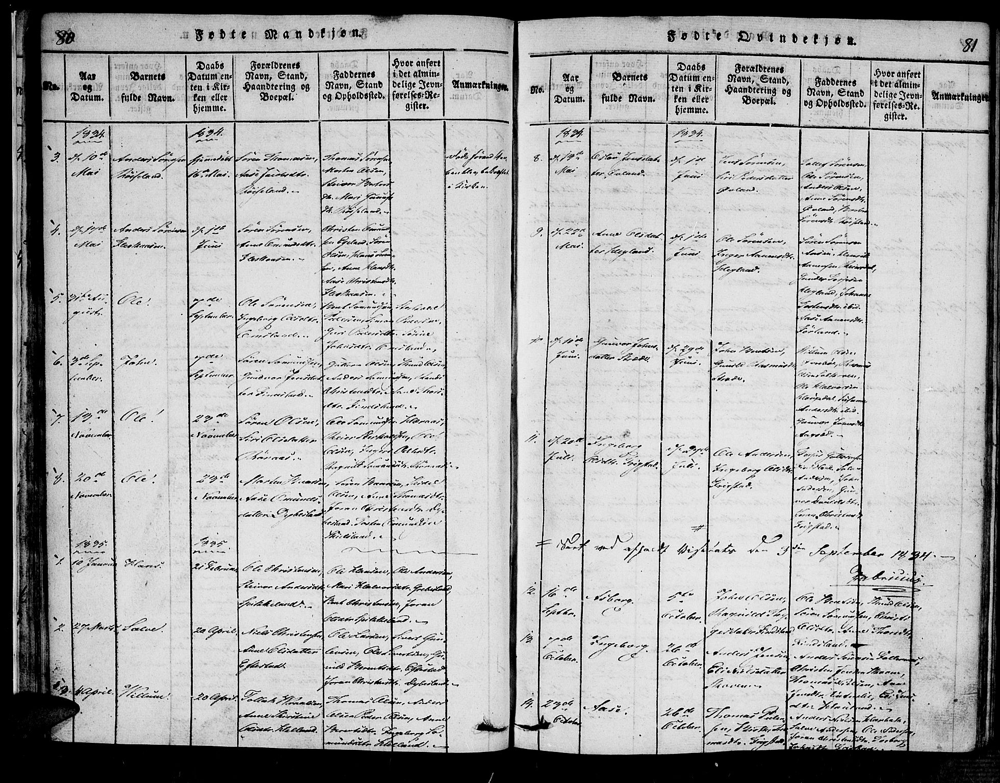 Bjelland sokneprestkontor, SAK/1111-0005/F/Fa/Fab/L0002: Parish register (official) no. A 2, 1816-1869, p. 80-81