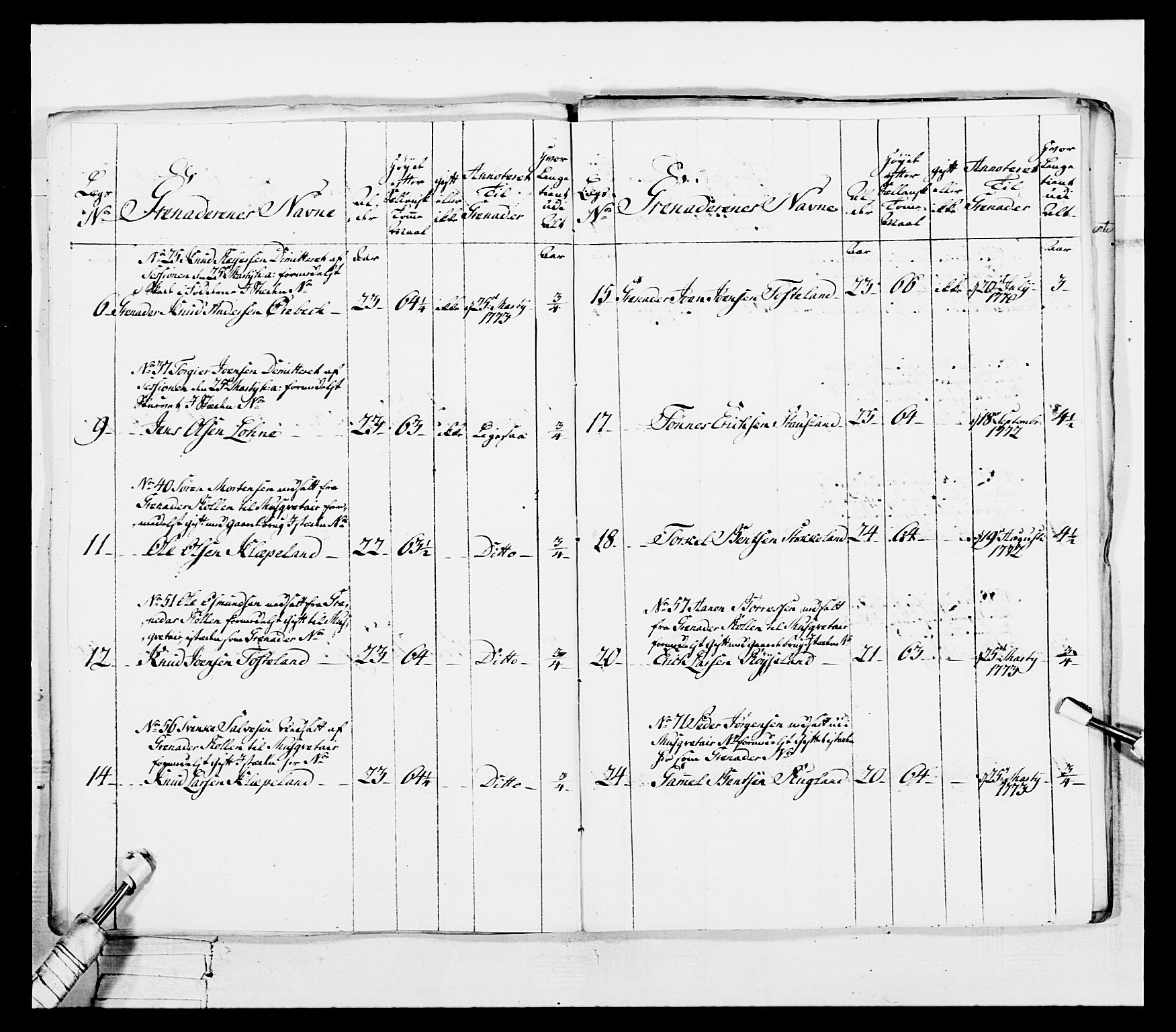 Generalitets- og kommissariatskollegiet, Det kongelige norske kommissariatskollegium, AV/RA-EA-5420/E/Eh/L0101: 1. Vesterlenske nasjonale infanteriregiment, 1766-1777, p. 302