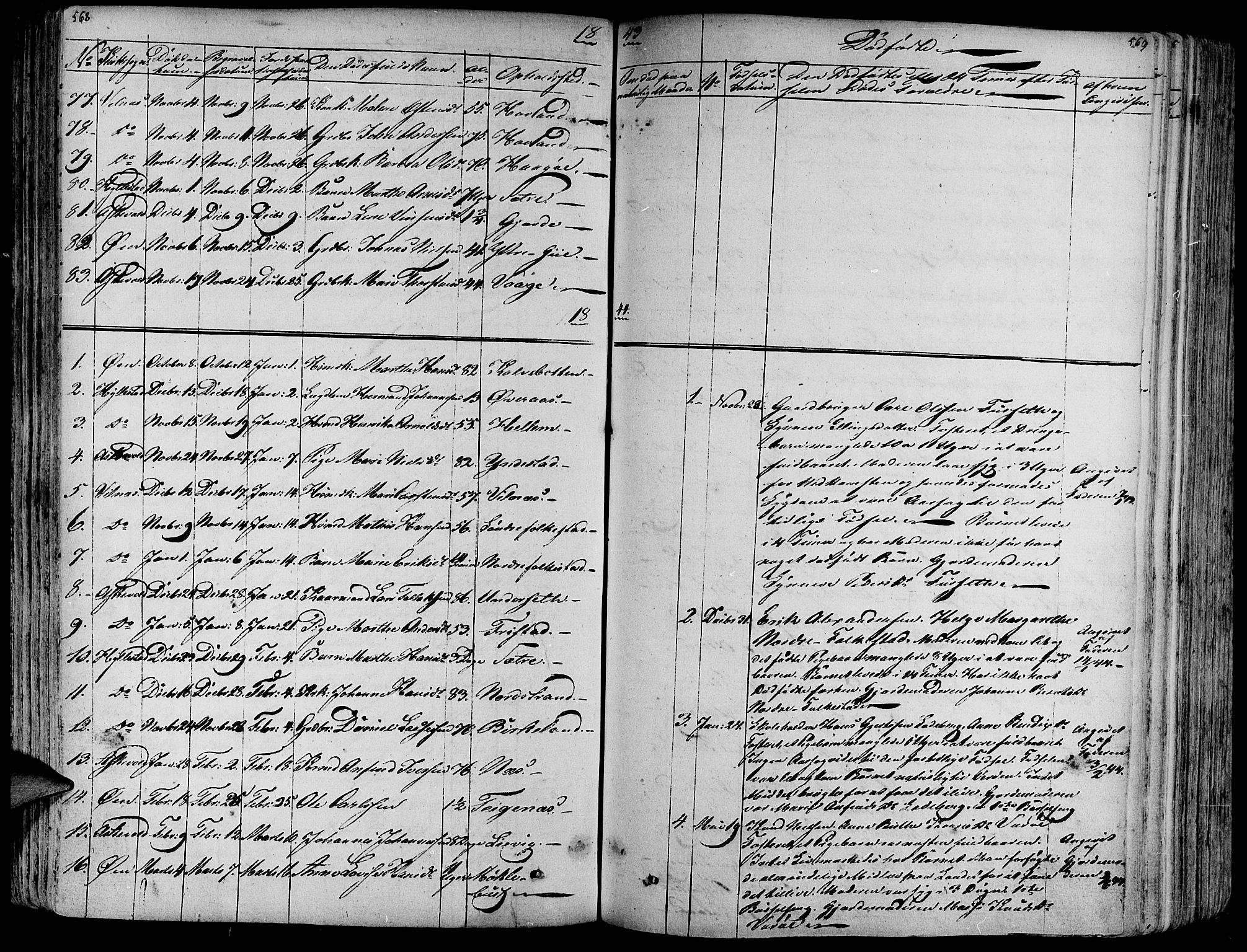 Askvoll sokneprestembete, SAB/A-79501/H/Haa/Haaa/L0010: Parish register (official) no. A 10, 1821-1844, p. 568-569