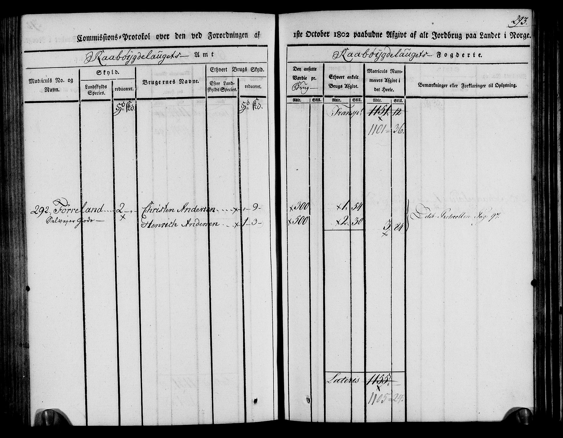 Rentekammeret inntil 1814, Realistisk ordnet avdeling, AV/RA-EA-4070/N/Ne/Nea/L0084: Råbyggelag fogderi. Kommisjonsprotokoll for Vestre Råbyggelagets sorenskriveri, 1803, p. 295