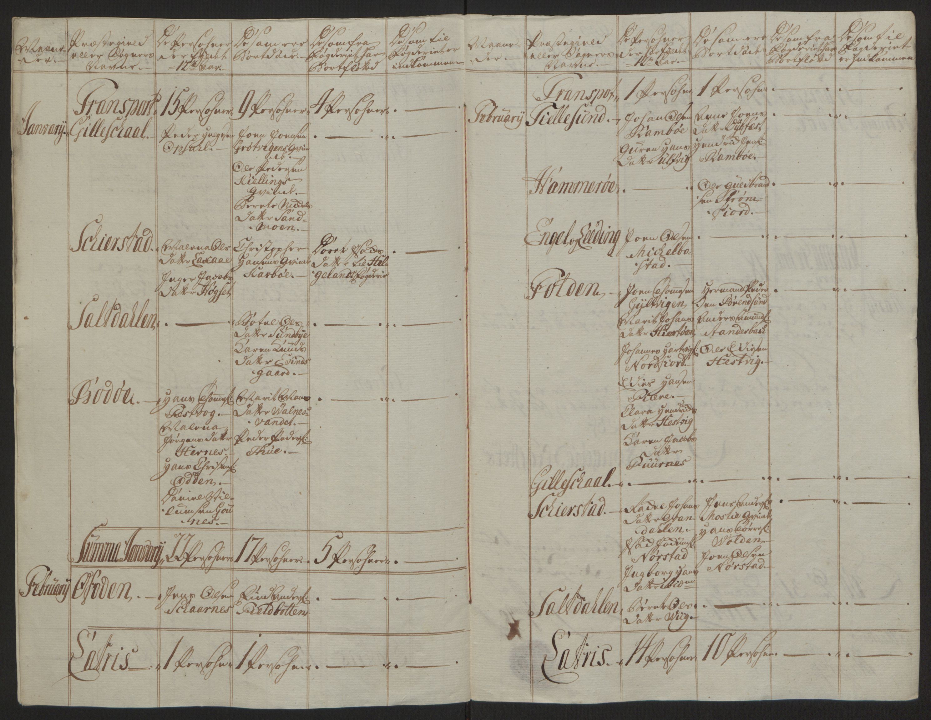 Rentekammeret inntil 1814, Reviderte regnskaper, Fogderegnskap, AV/RA-EA-4092/R66/L4670: Ekstraskatten Salten, 1762-1764, p. 189