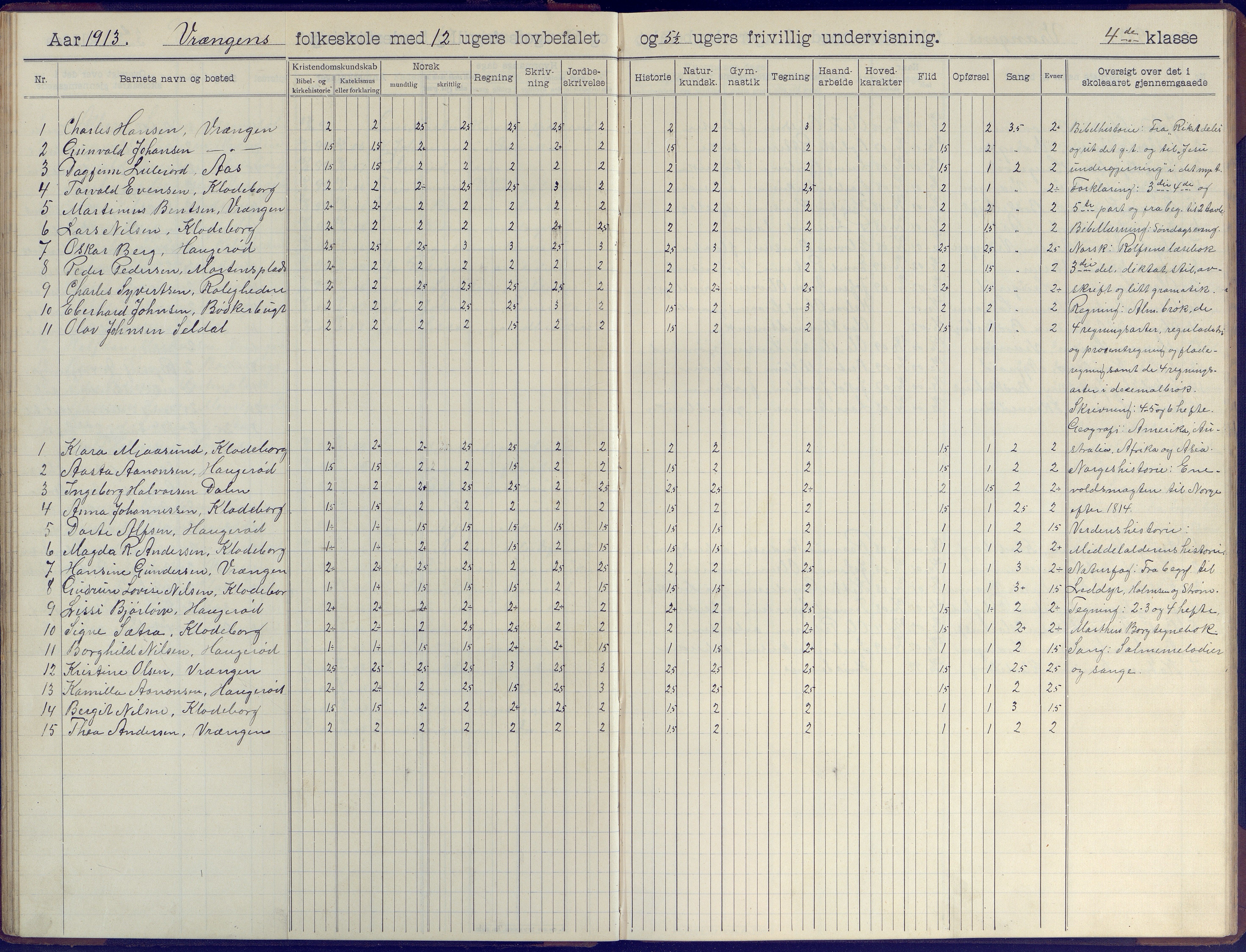 Øyestad kommune frem til 1979, AAKS/KA0920-PK/06/06K/L0009: Skoleprotokoll, 1905-1929