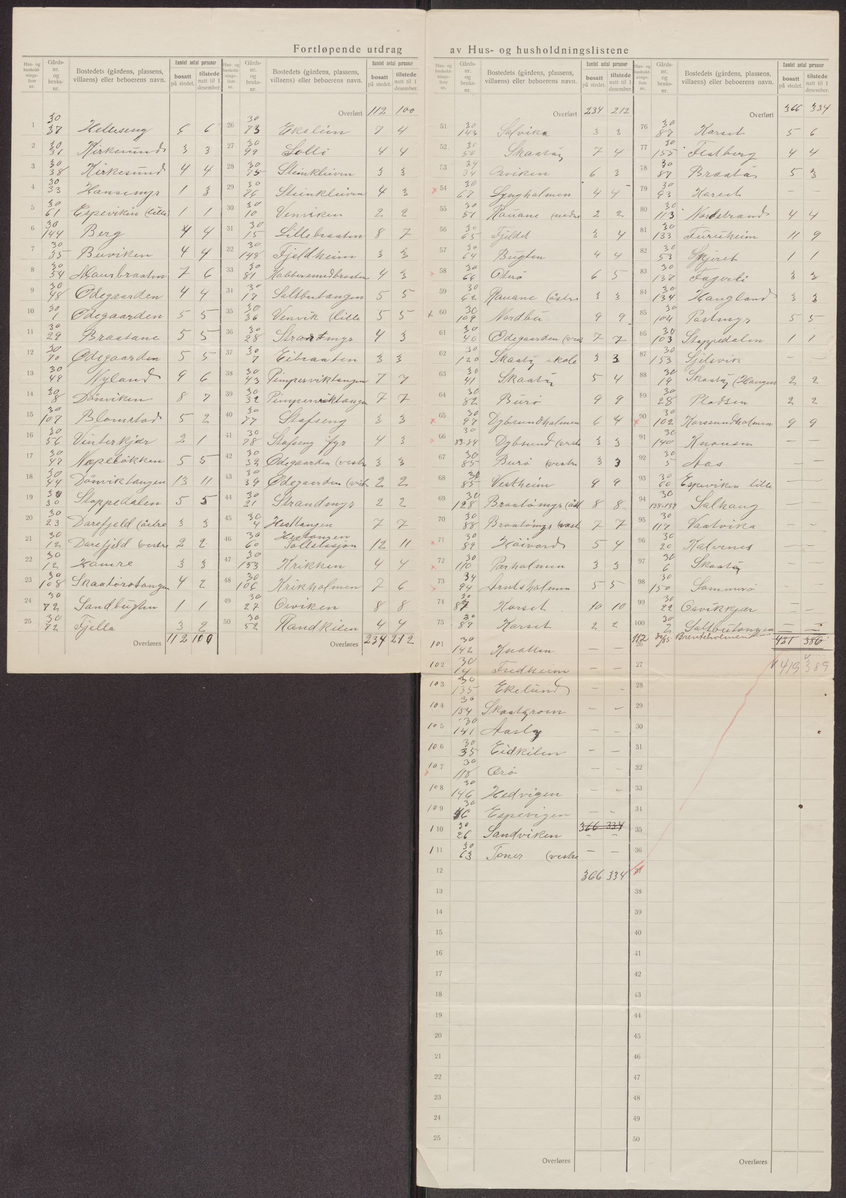 SAKO, 1920 census for Skåtøy, 1920, p. 39