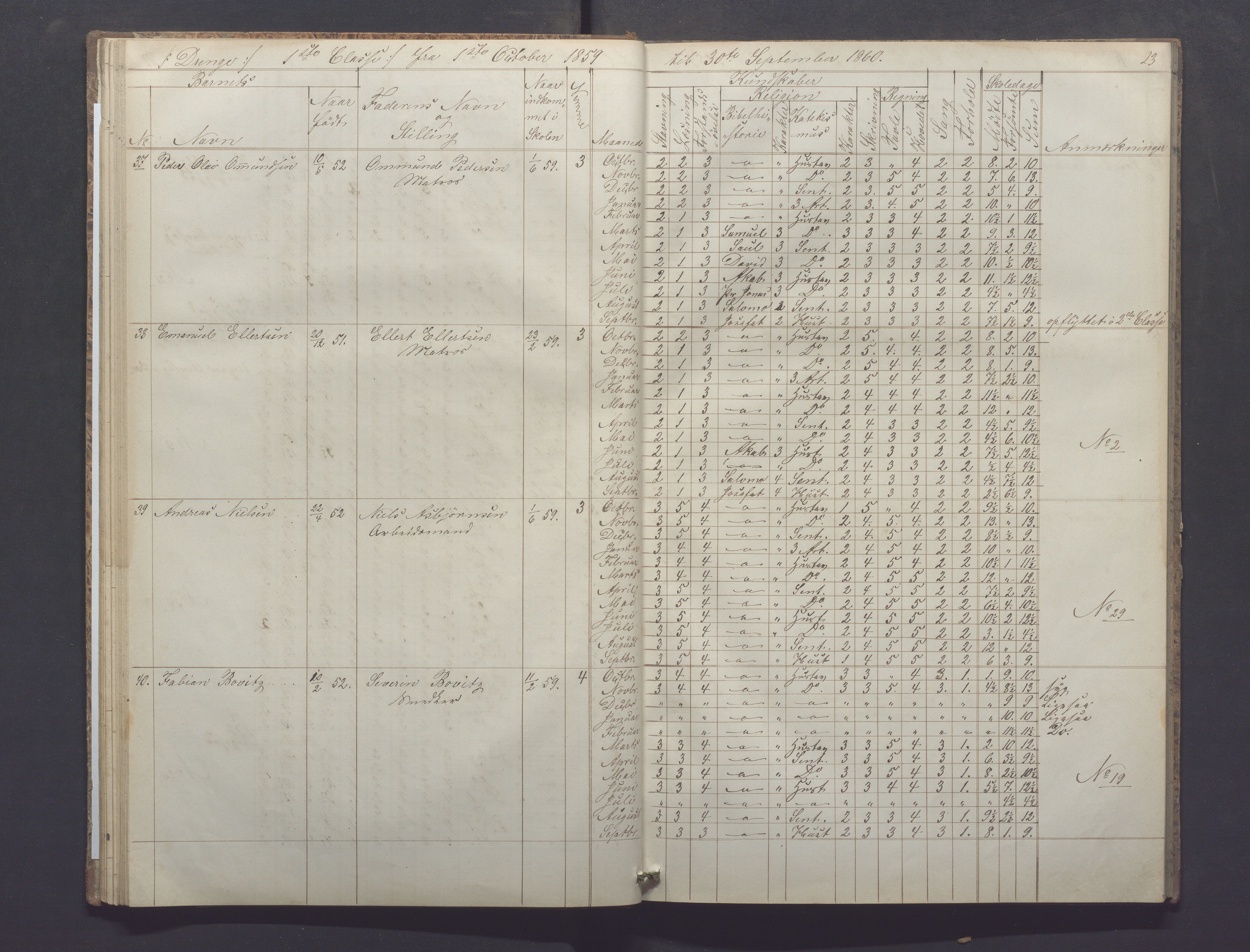 Egersund kommune (Ladested) - Egersund almueskole/folkeskole, IKAR/K-100521/H/L0008: Skoleprotokoll - Almueskolen, 1. klasse, 1859-1862, p. 23