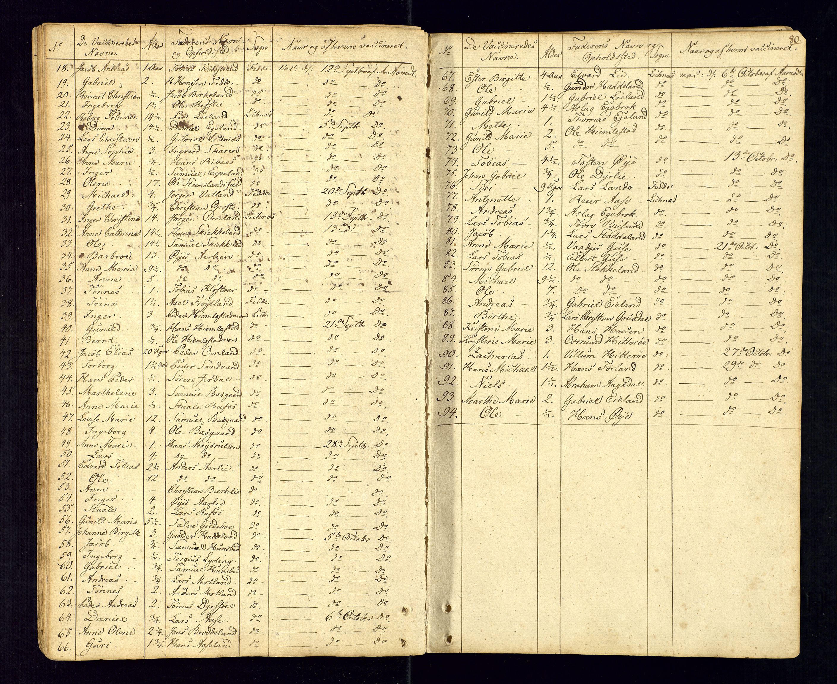 Kvinesdal sokneprestkontor, AV/SAK-1111-0026/F/Fa/Fab/L0002: Parish register (official) no. A 2, 1789-1815, p. 80