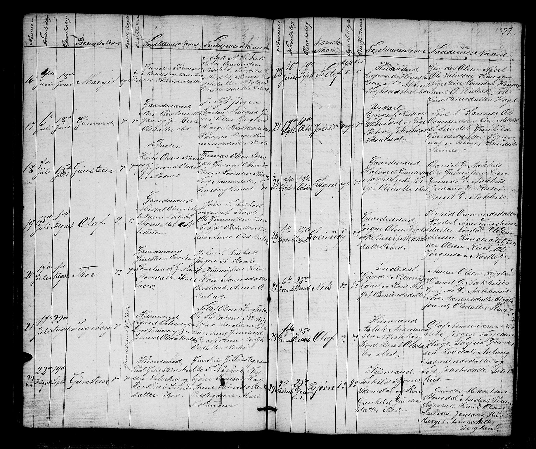 Bygland sokneprestkontor, SAK/1111-0006/F/Fb/Fbb/L0002: Parish register (copy) no. B 2, 1848-1886, p. 37