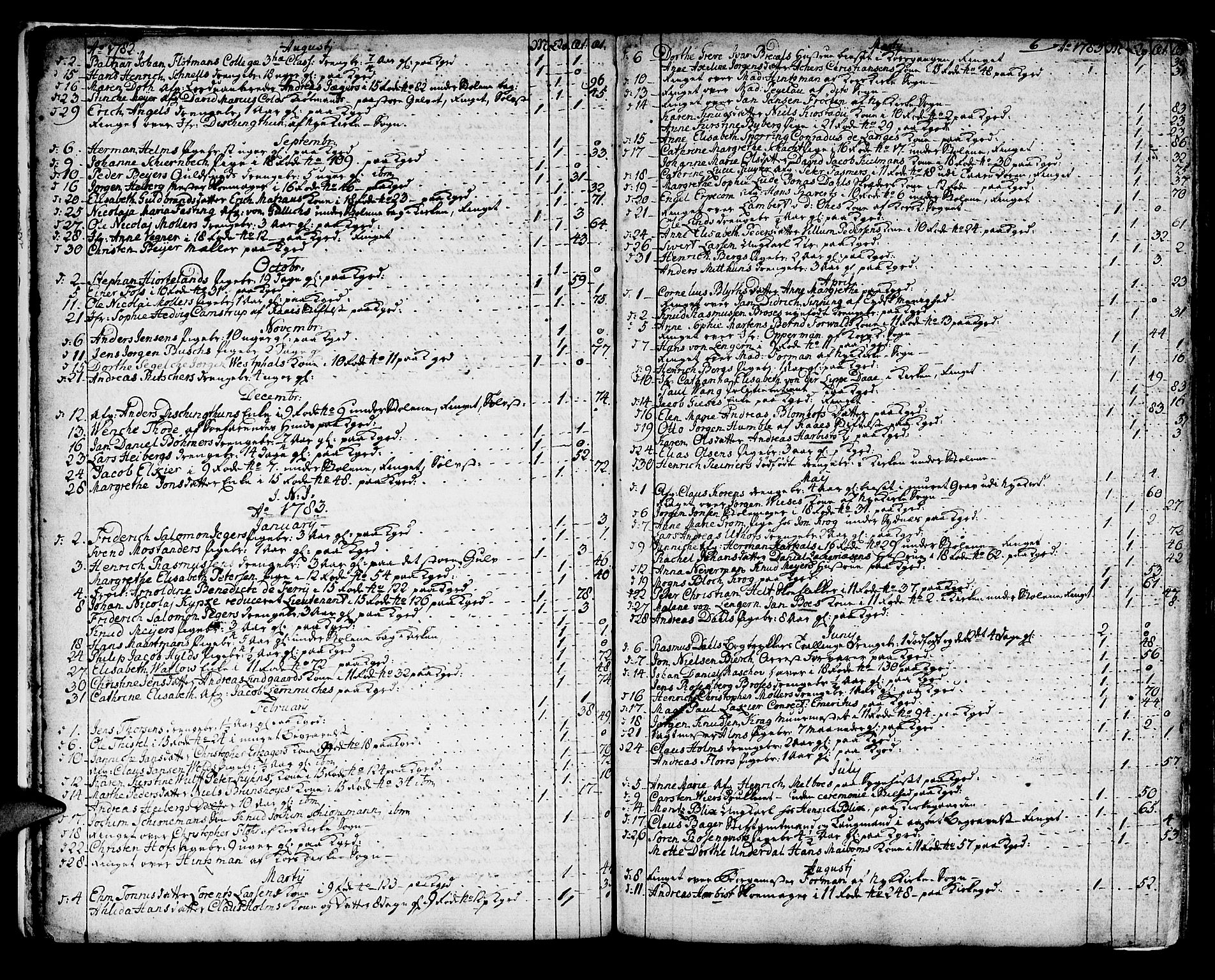 Domkirken sokneprestembete, SAB/A-74801/H/Haa/L0009: Parish register (official) no. A 9, 1776-1821, p. 6
