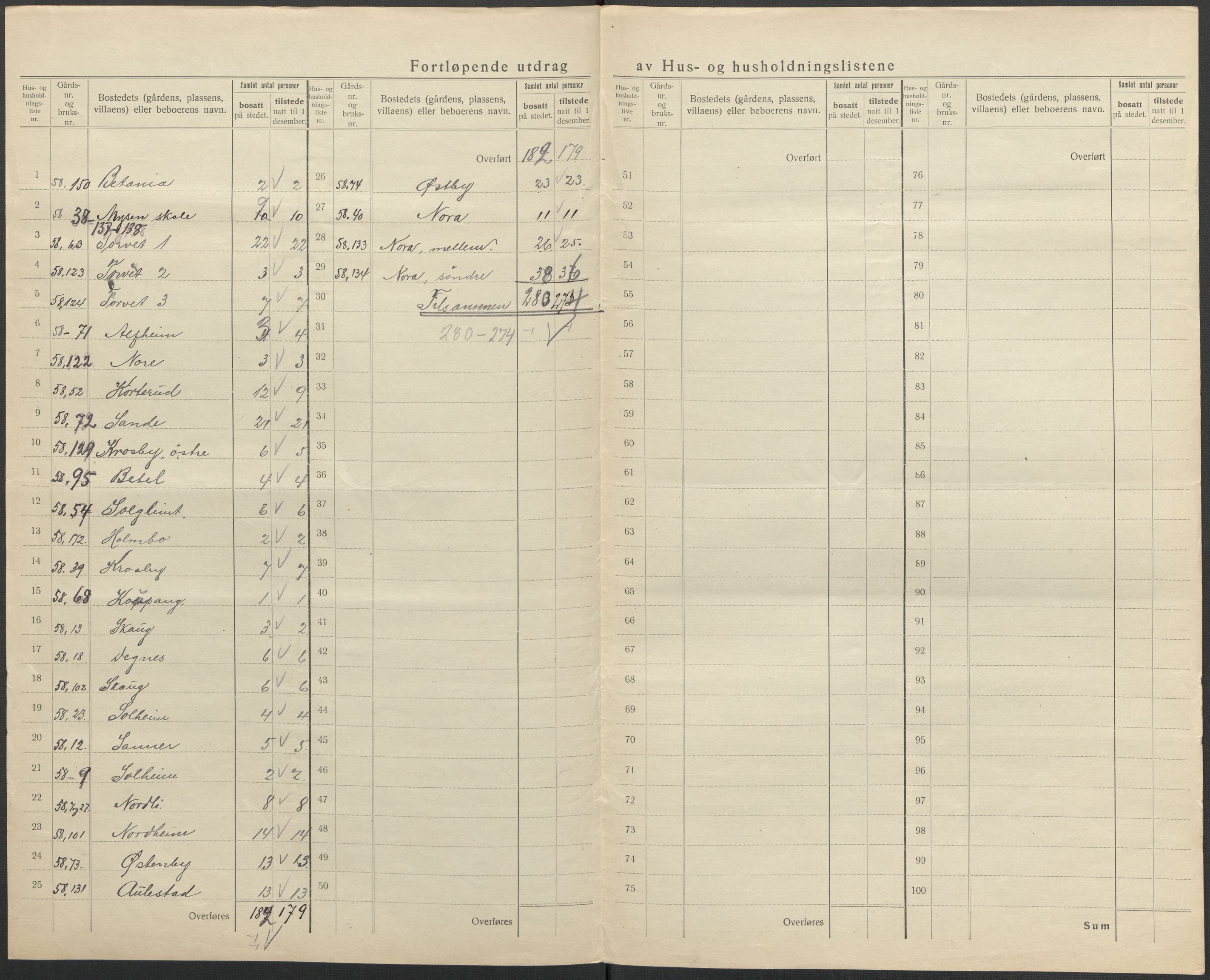 SAO, 1920 census for Mysen, 1920, p. 17