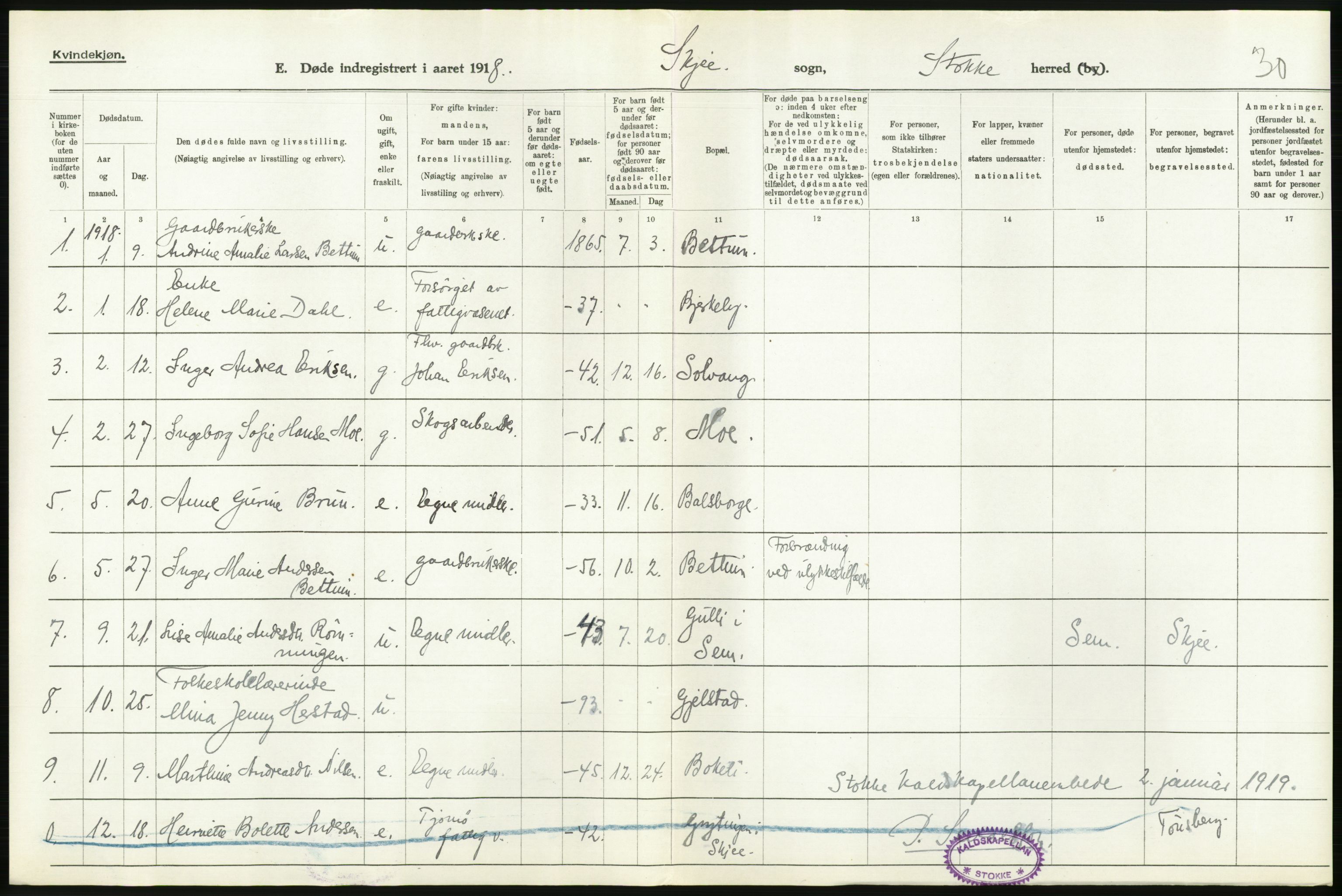 Statistisk sentralbyrå, Sosiodemografiske emner, Befolkning, AV/RA-S-2228/D/Df/Dfb/Dfbh/L0023: Vestfold fylke: Døde. Bygder og byer., 1918, p. 264