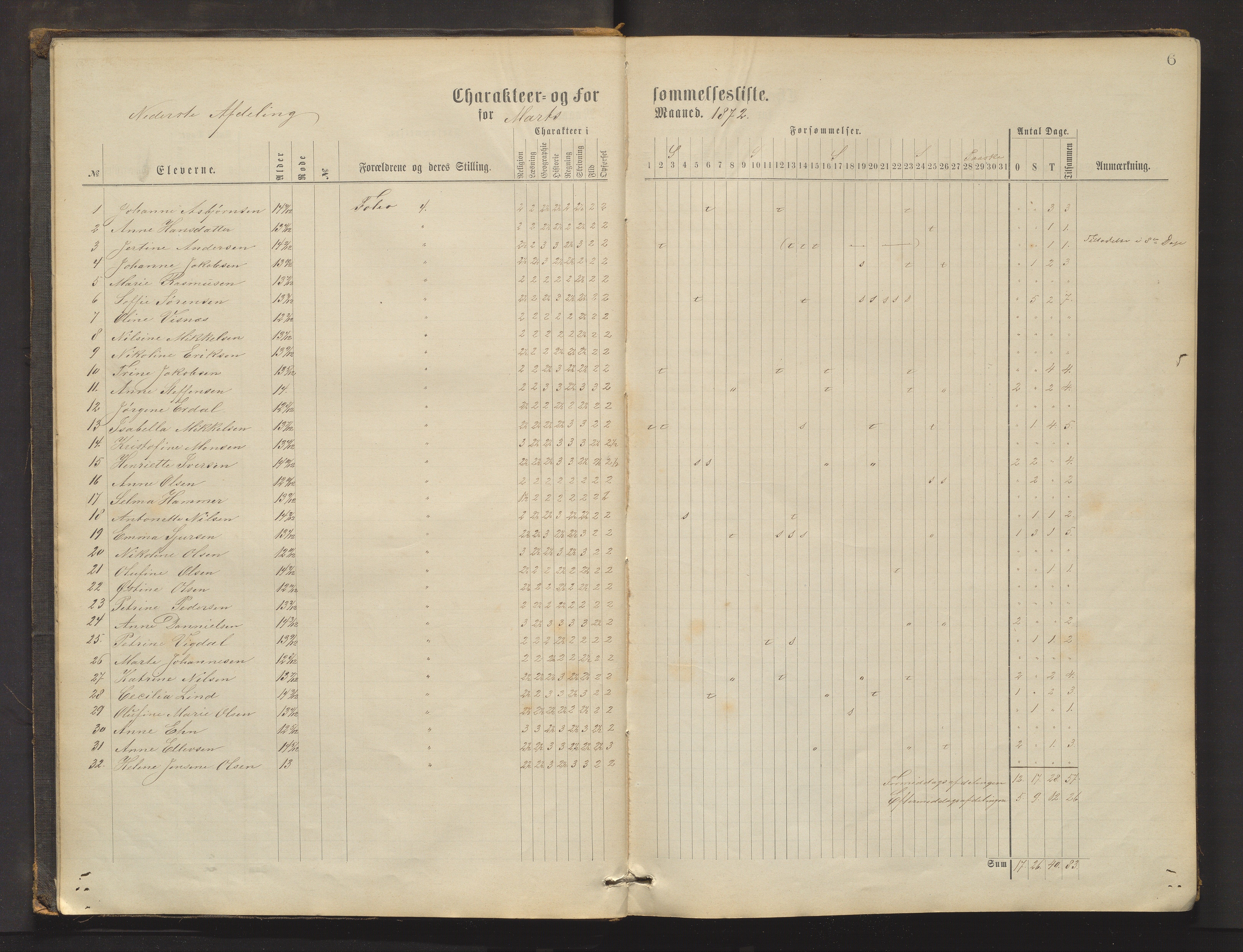 Domkirkens fattigskole, BBA/A-1324/G/L0002: Skoleprotokoll, 1872-1879