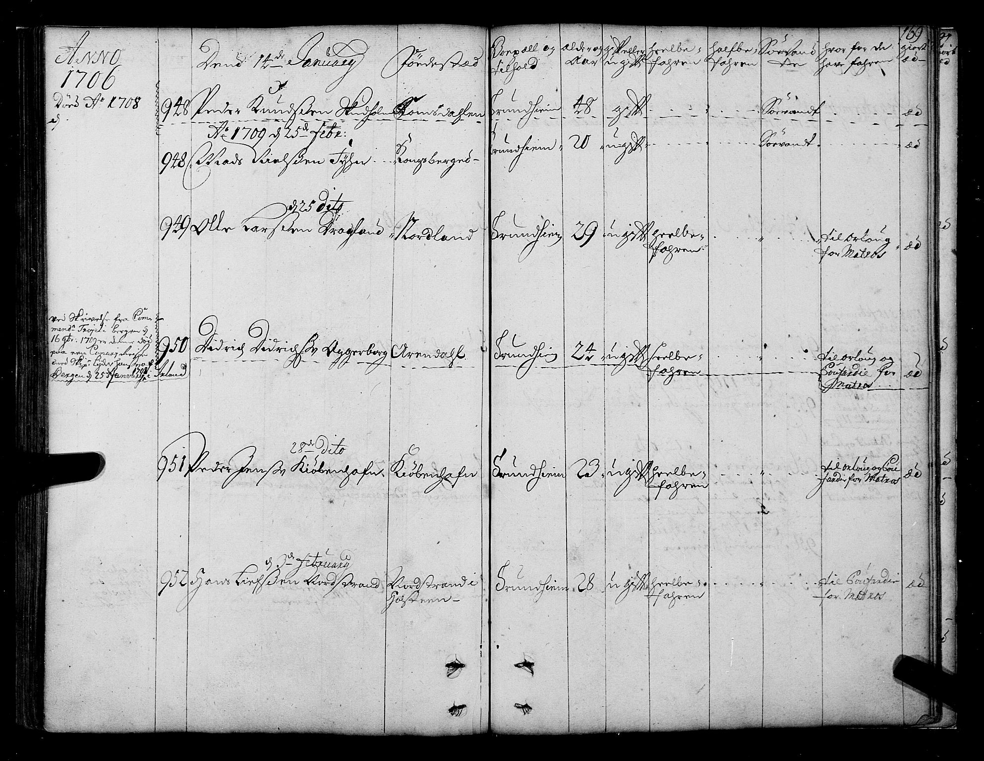 Sjøinnrulleringen - Trondhjemske distrikt, AV/SAT-A-5121/01/L0003/0001: -- / Hovedrulle over sjødolk i Trondhjems innrullerings-distrikt, 1704-1707, p. 169