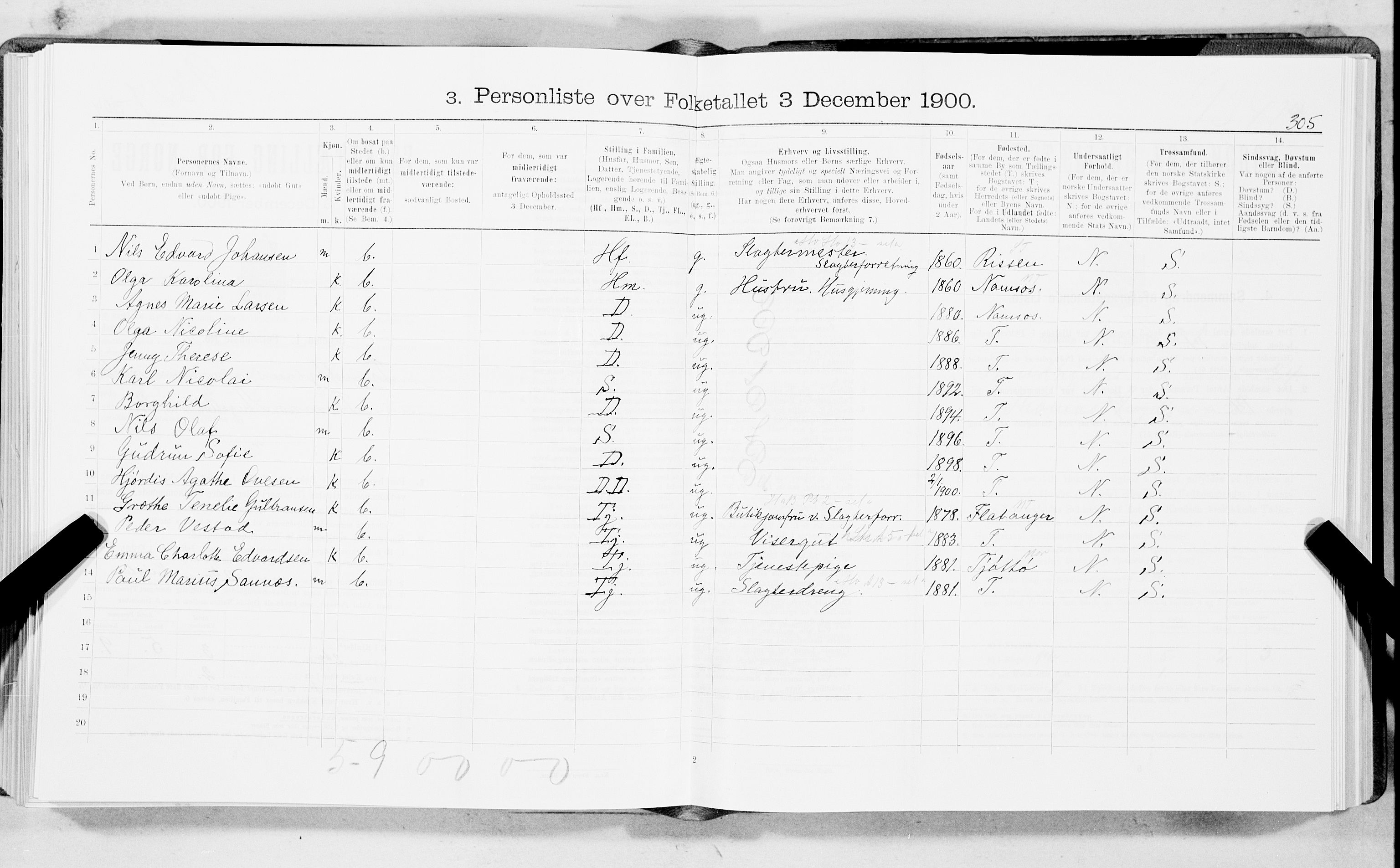 SAT, 1900 census for Trondheim, 1900, p. 3792