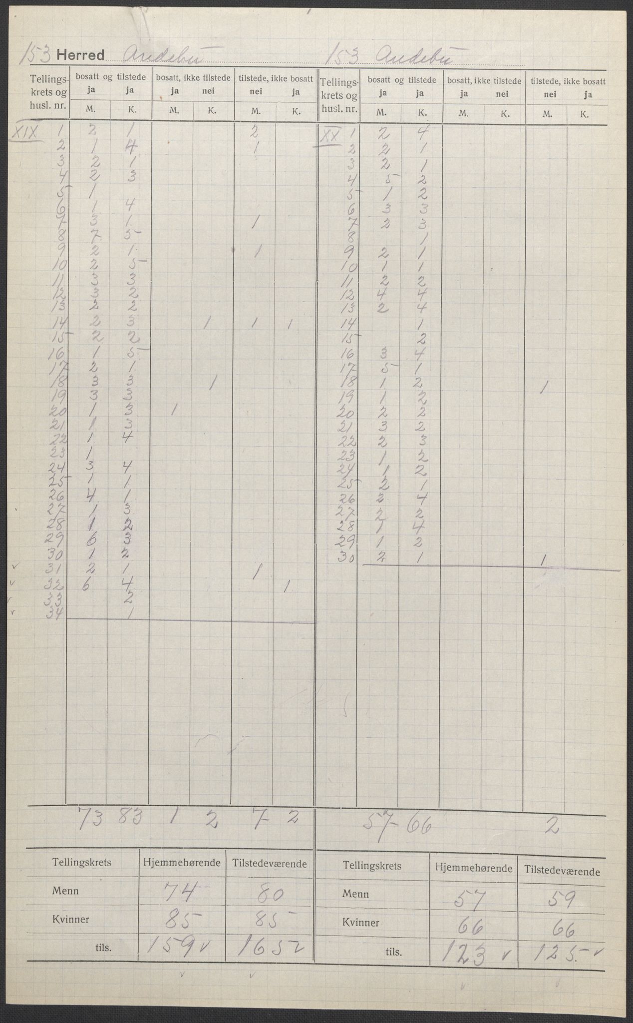 SAKO, 1920 census for Andebu, 1920, p. 11