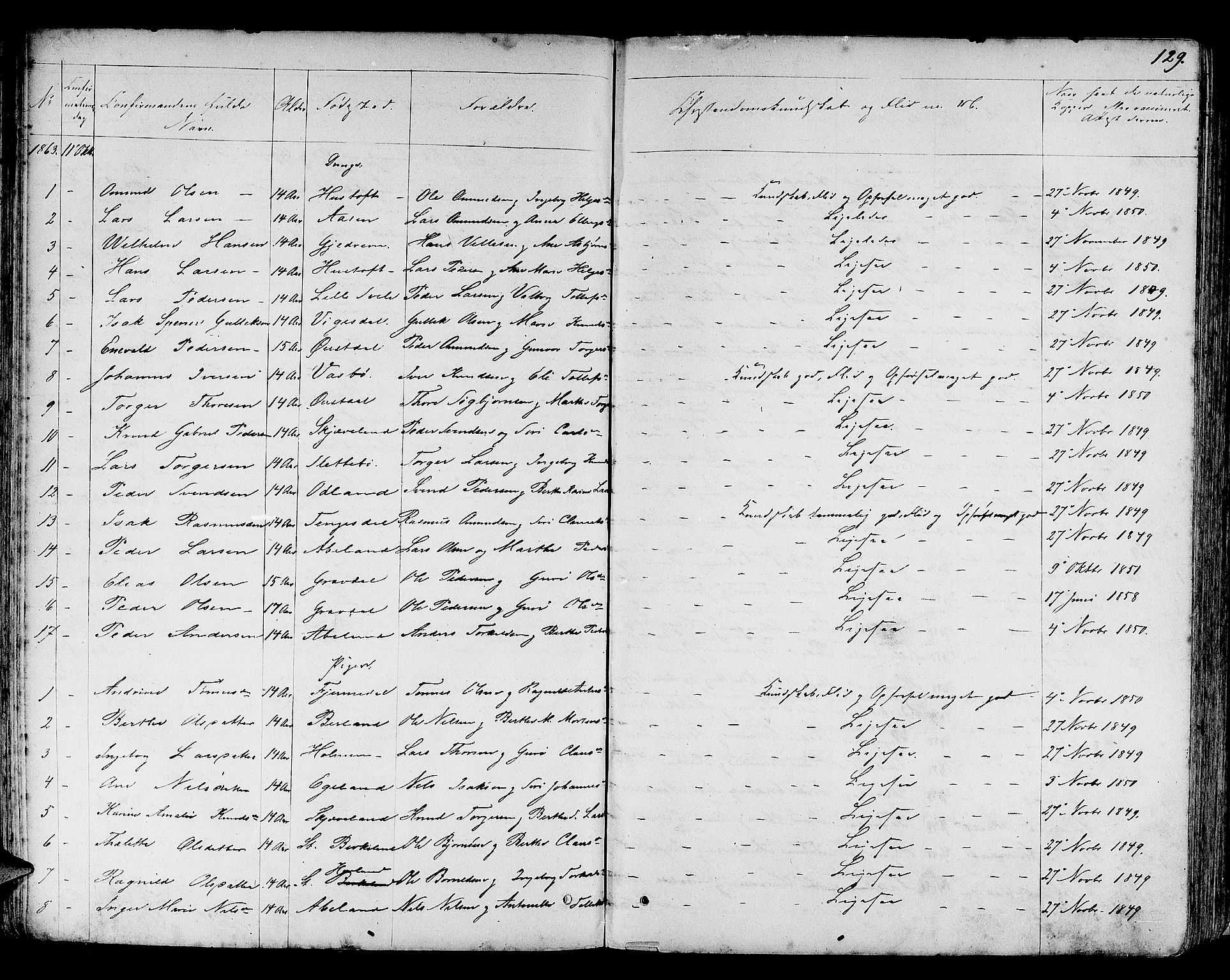 Helleland sokneprestkontor, SAST/A-101810: Parish register (copy) no. B 3, 1847-1886, p. 129
