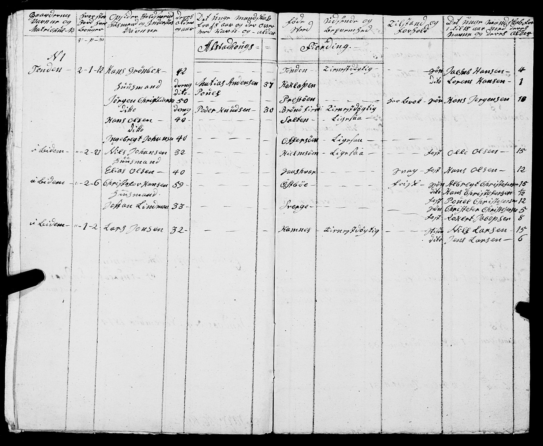 Fylkesmannen i Nordland, AV/SAT-A-0499/1.1/R/Ra/L0010: --, 1809-1835, p. 88