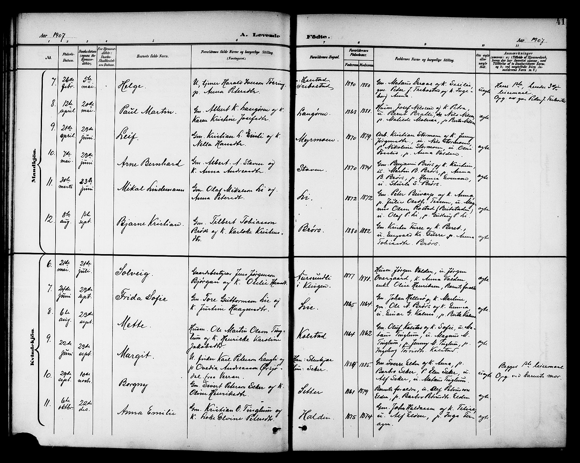 Ministerialprotokoller, klokkerbøker og fødselsregistre - Nord-Trøndelag, AV/SAT-A-1458/742/L0412: Parish register (copy) no. 742C03, 1898-1910, p. 41