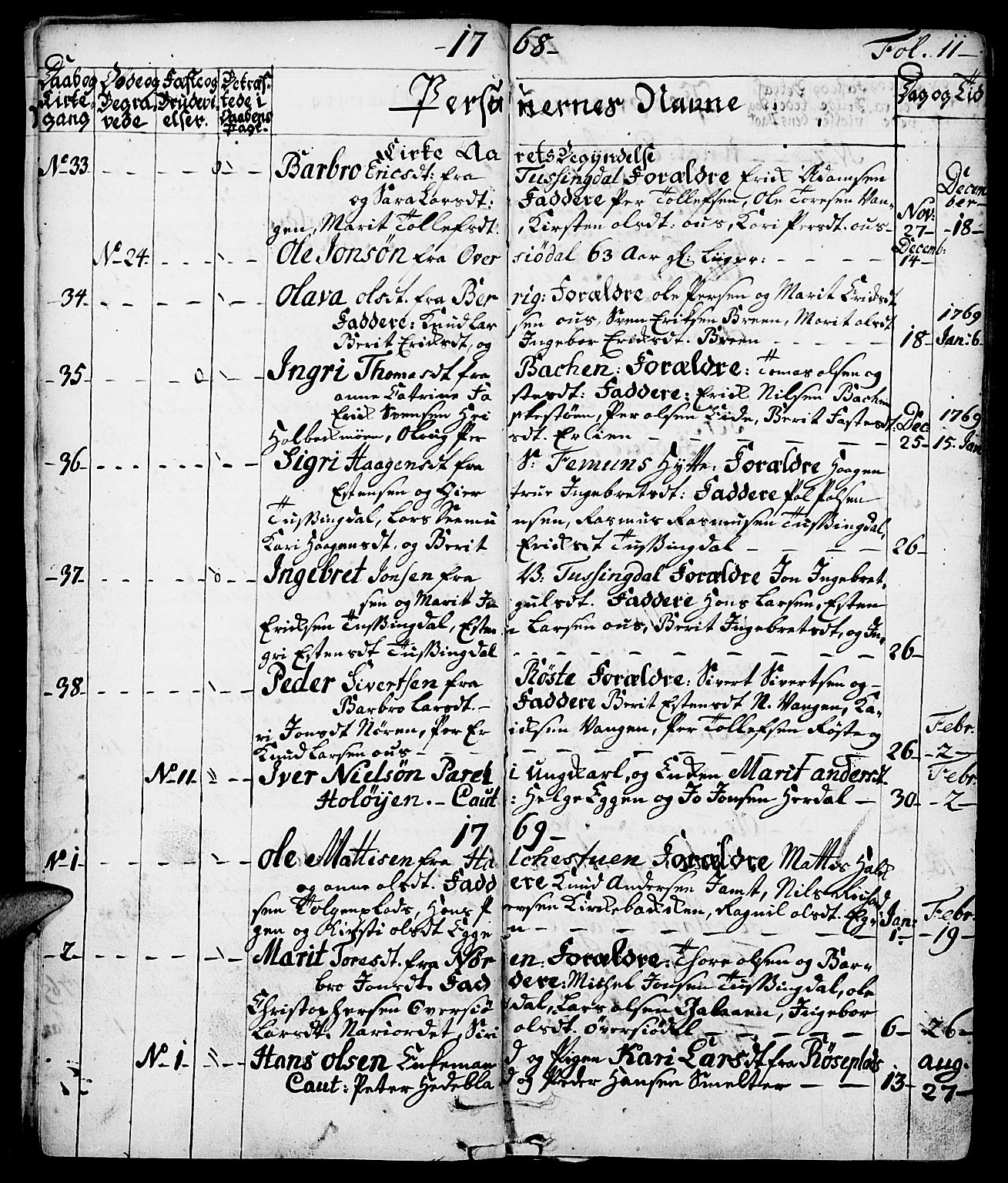 Tolga prestekontor, SAH/PREST-062/K/L0002: Parish register (official) no. 2, 1768-1786, p. 11