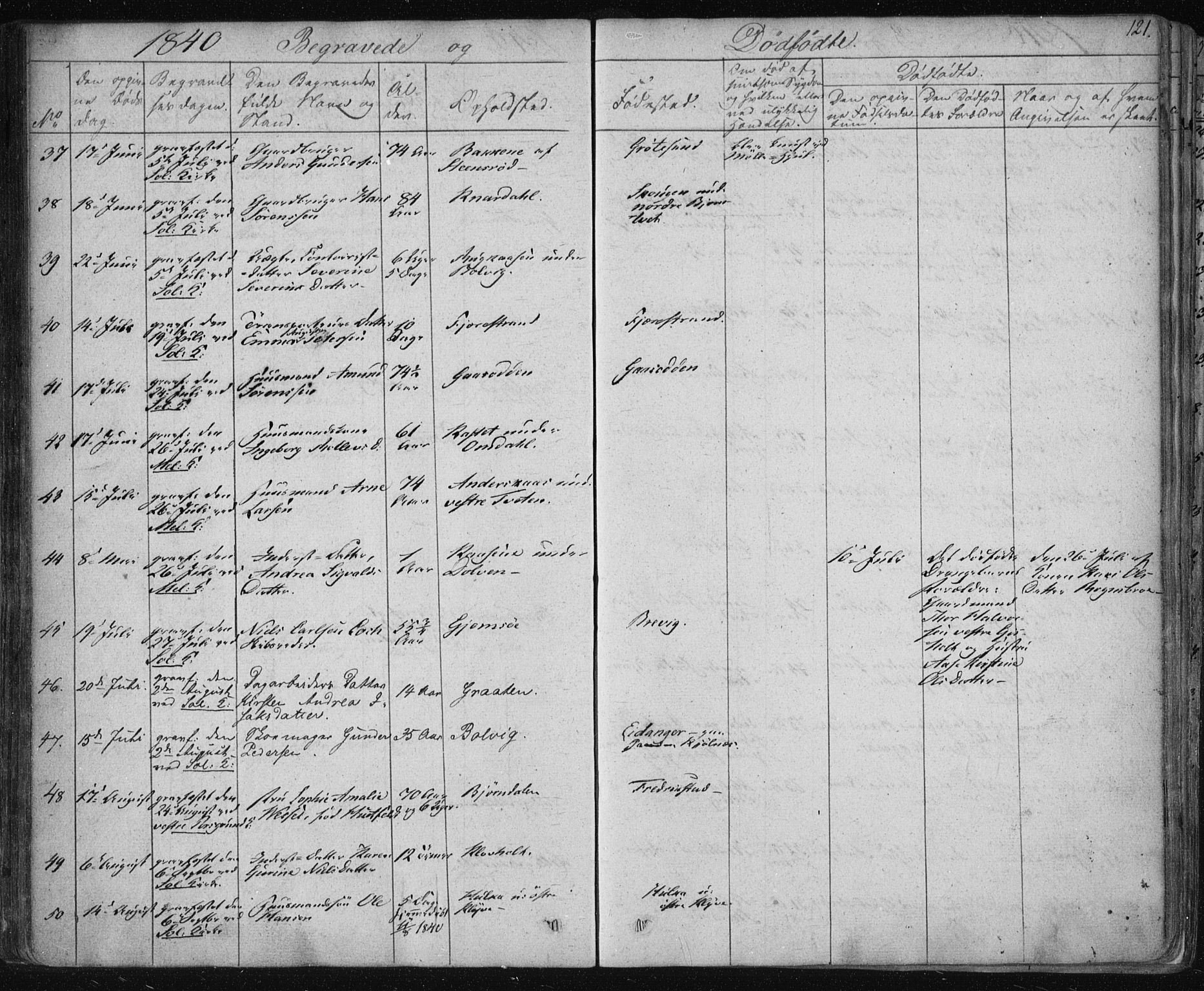 Solum kirkebøker, SAKO/A-306/F/Fa/L0005: Parish register (official) no. I 5, 1833-1843, p. 121