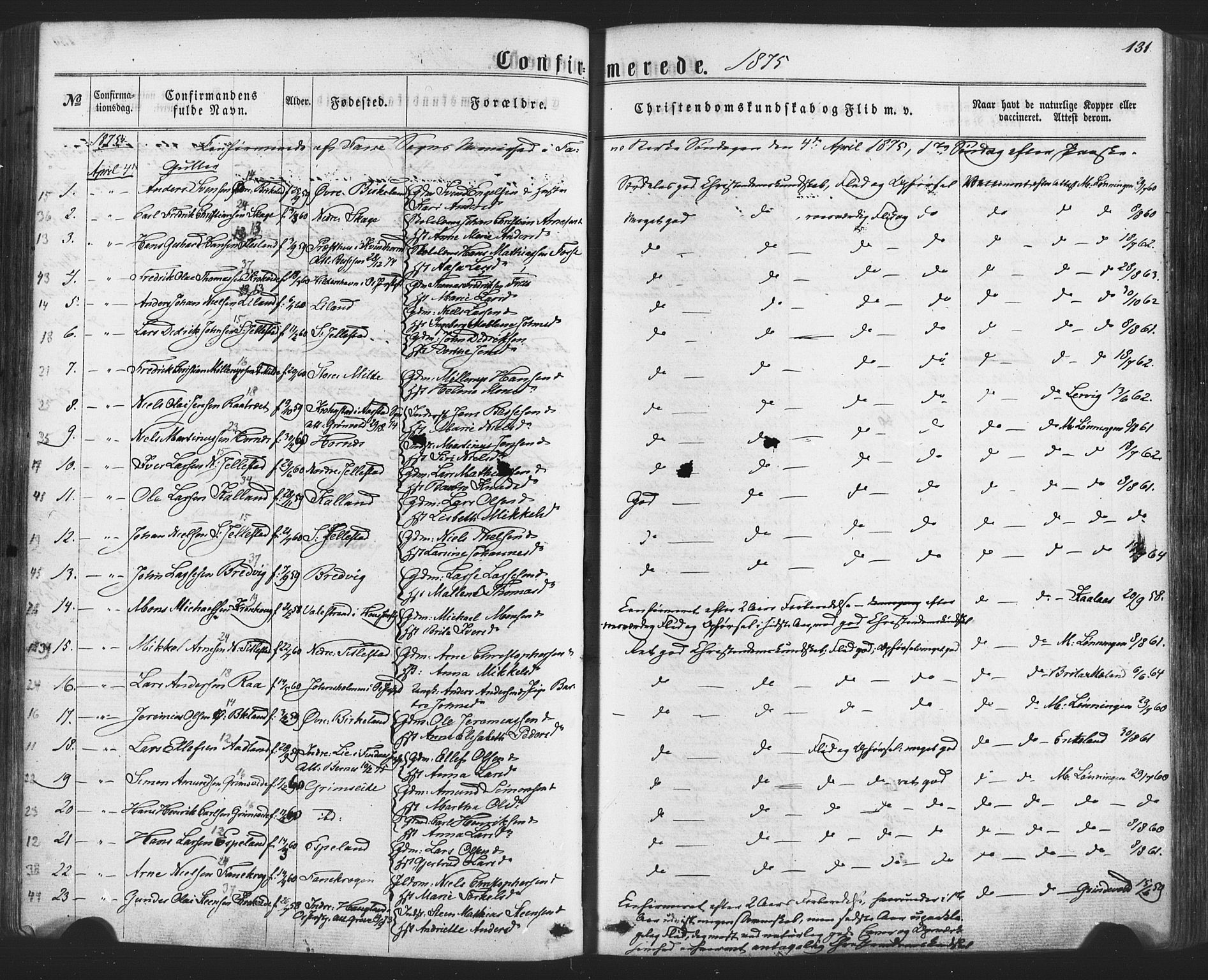 Fana Sokneprestembete, SAB/A-75101/H/Haa/Haaa/L0012: Parish register (official) no. A 12, 1862-1878, p. 131