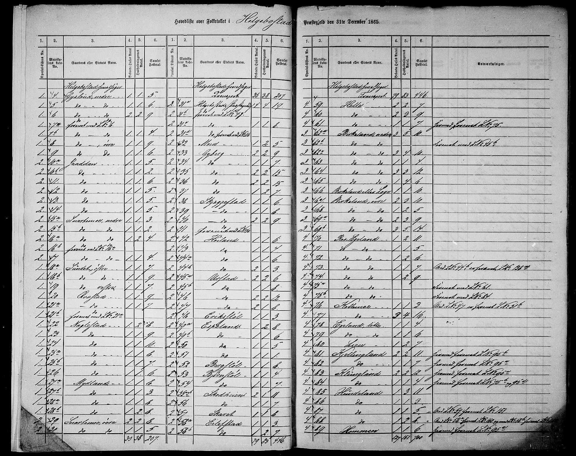 RA, 1865 census for Hægebostad, 1865, p. 6