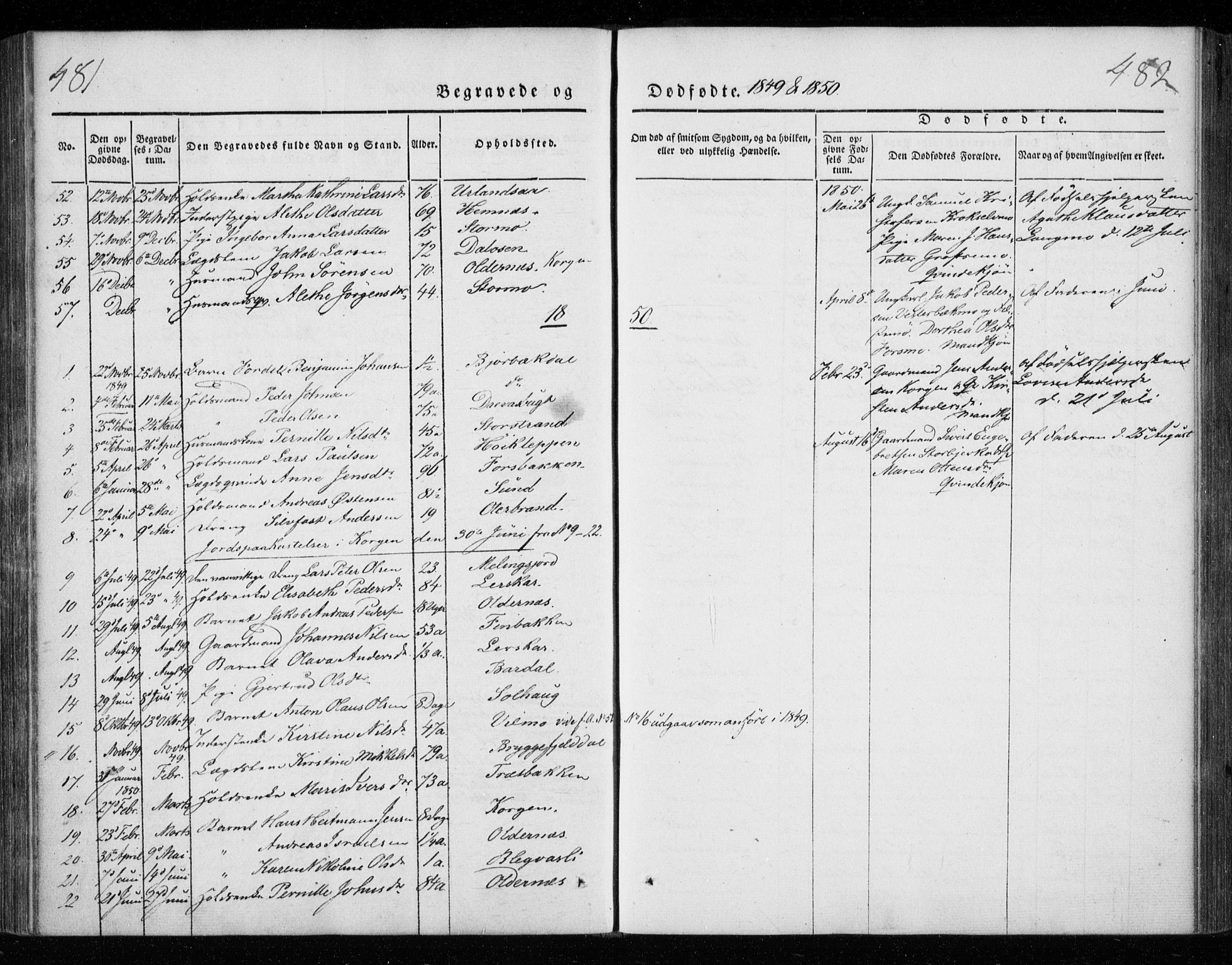 Ministerialprotokoller, klokkerbøker og fødselsregistre - Nordland, AV/SAT-A-1459/825/L0355: Parish register (official) no. 825A09, 1842-1863, p. 481-482