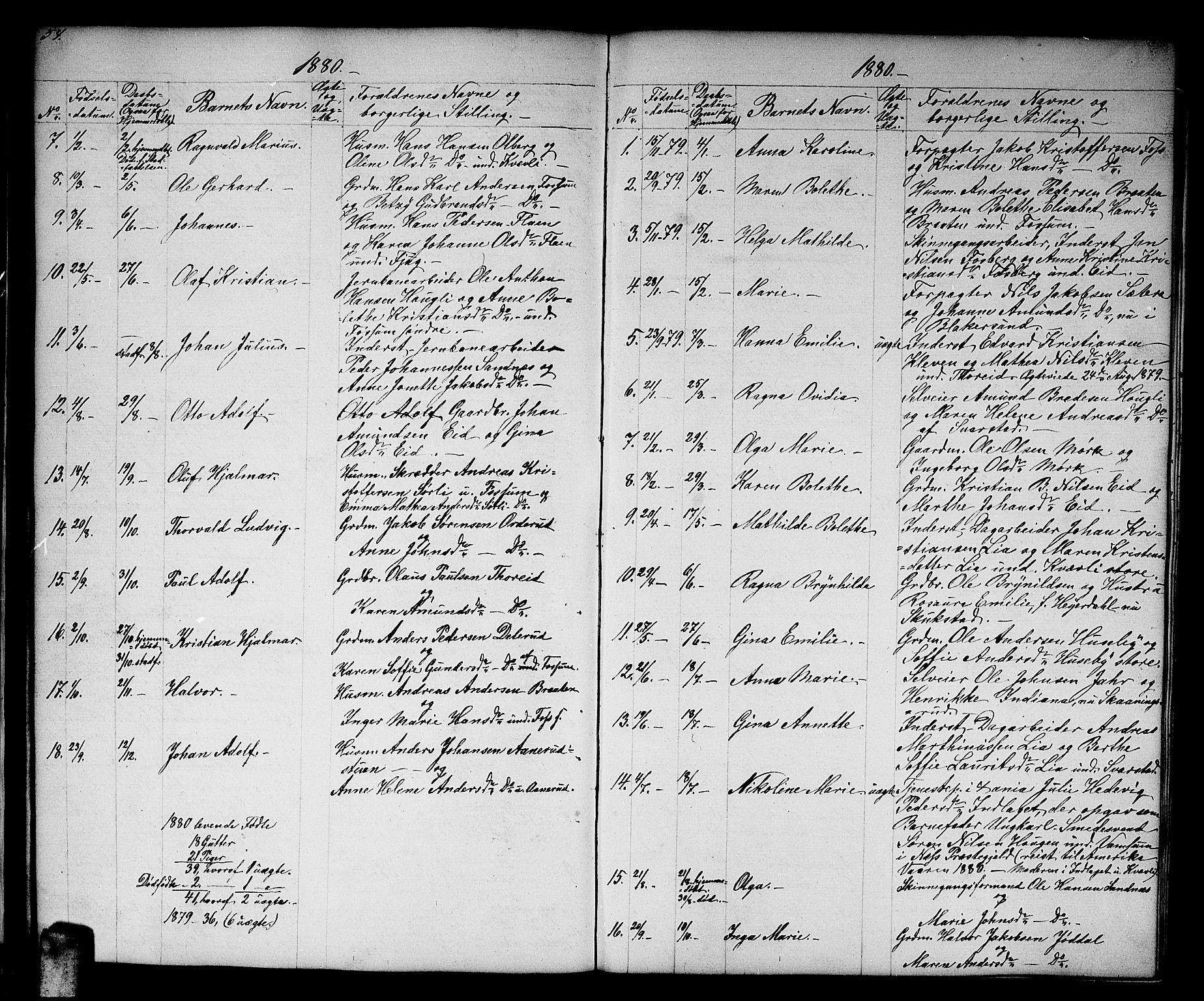 Aurskog prestekontor Kirkebøker, SAO/A-10304a/G/Gb/L0001: Parish register (copy) no. II 1, 1858-1885, p. 54