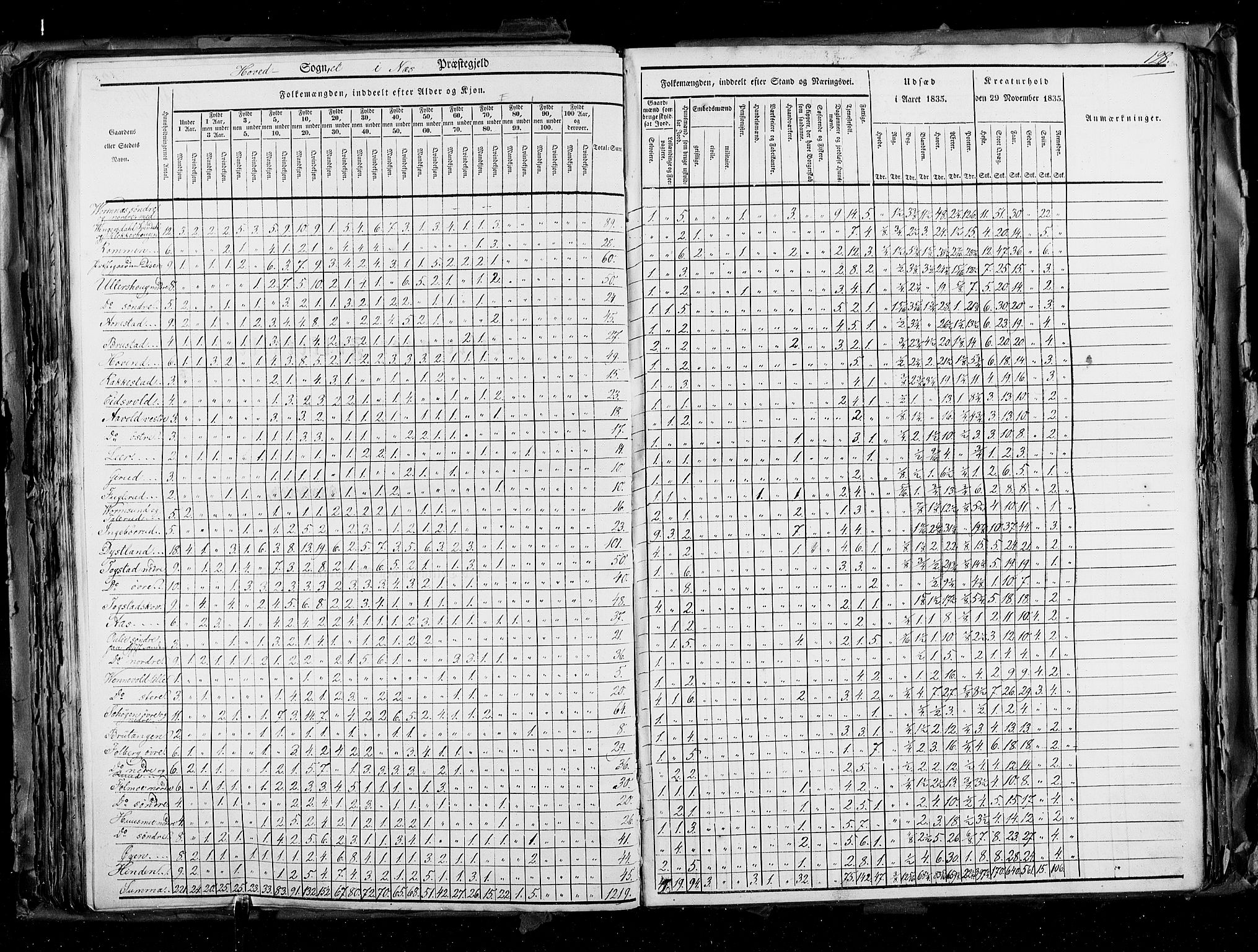 RA, Census 1835, vol. 2: Akershus amt og Smålenenes amt, 1835, p. 128