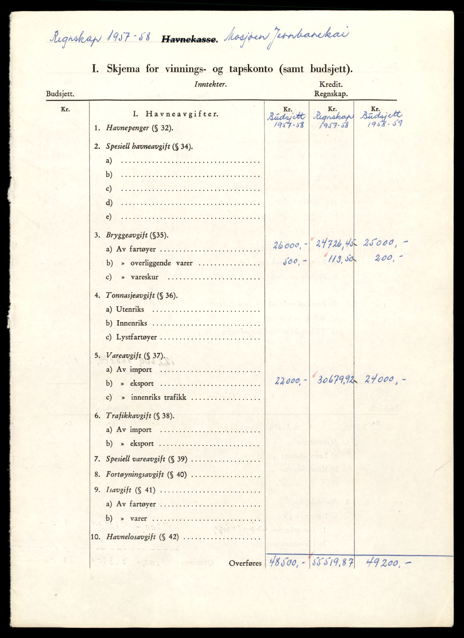 Norges statsbaner (NSB) - Trondheim distrikt, AV/SAT-A-6436/0002/Dd/L0817: --, 1953-1980, p. 3